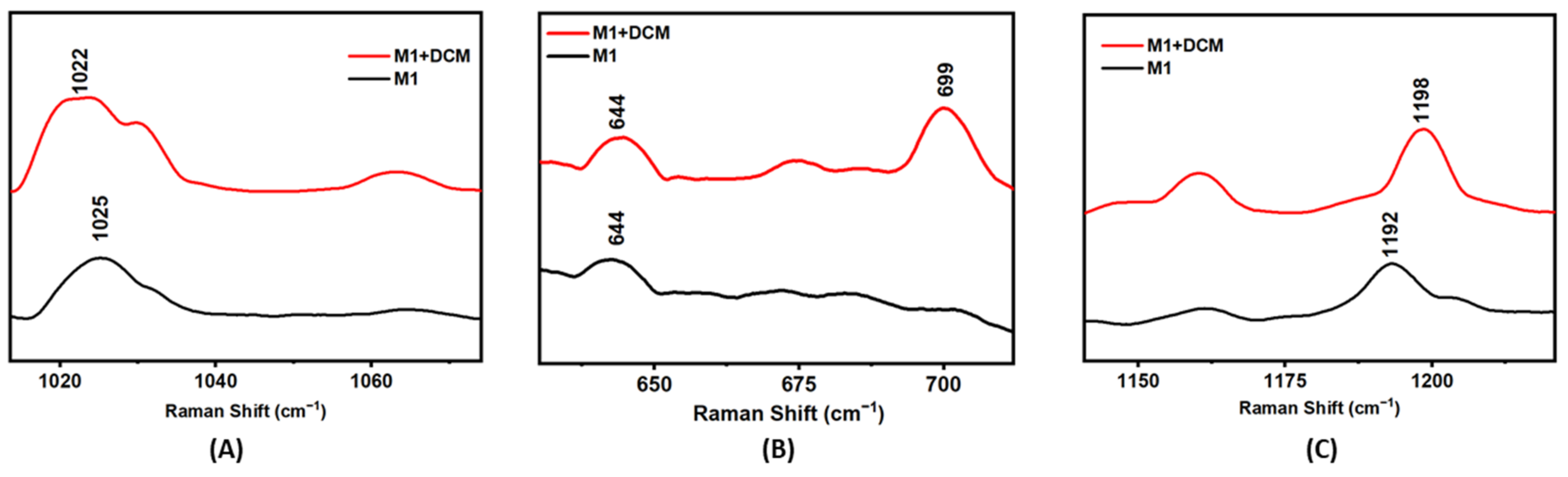 Molecules 27 00202 g009
