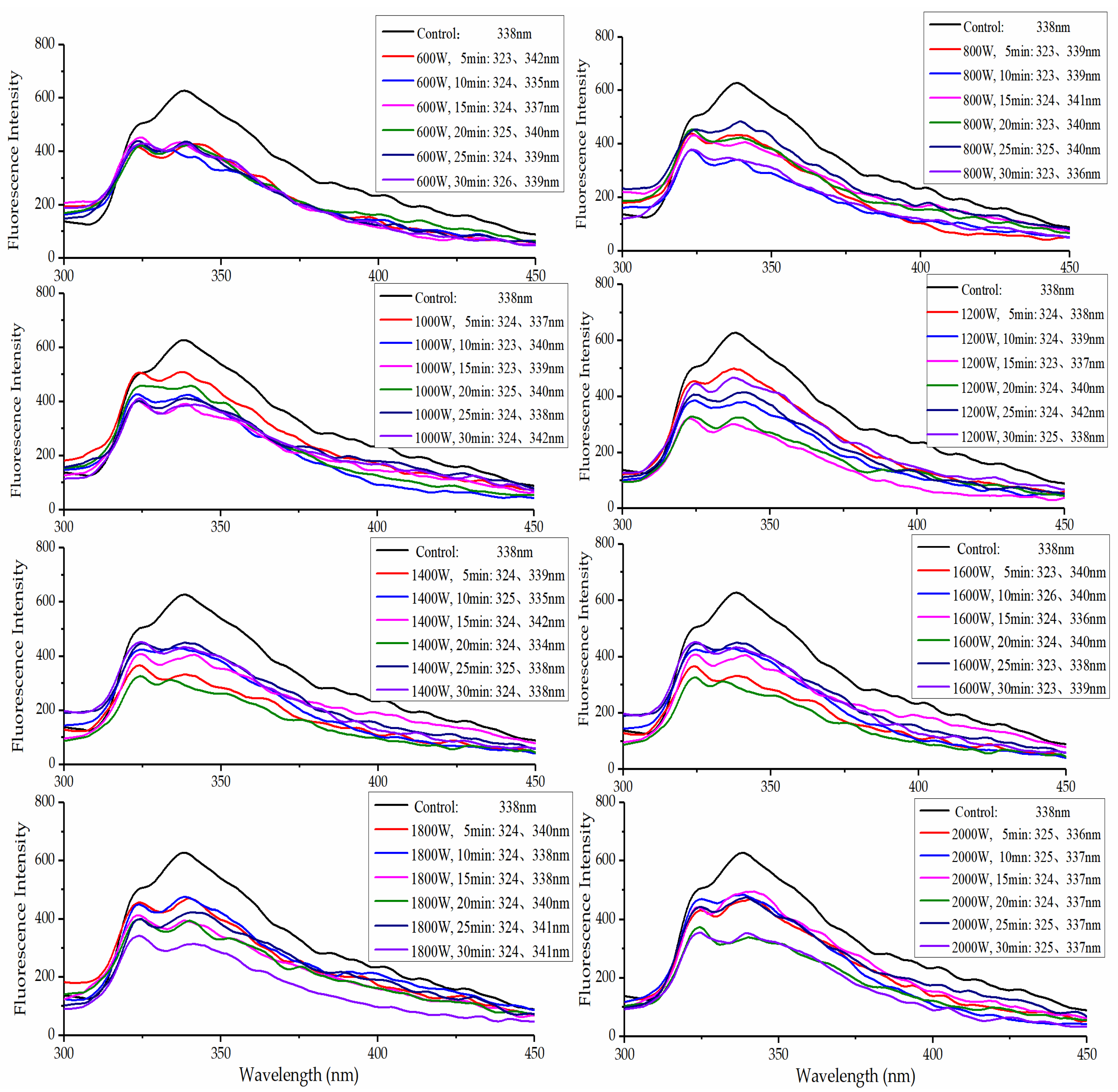 Molecules 27 00208 g003