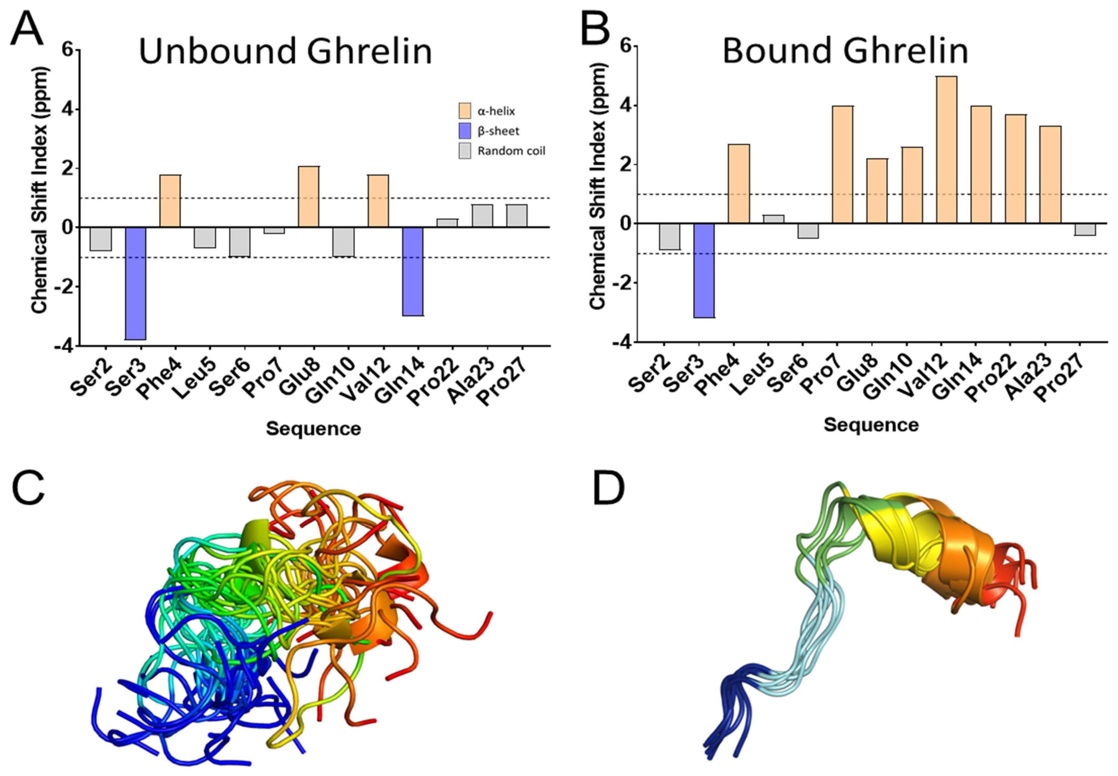 Molecules 27 00210 g009