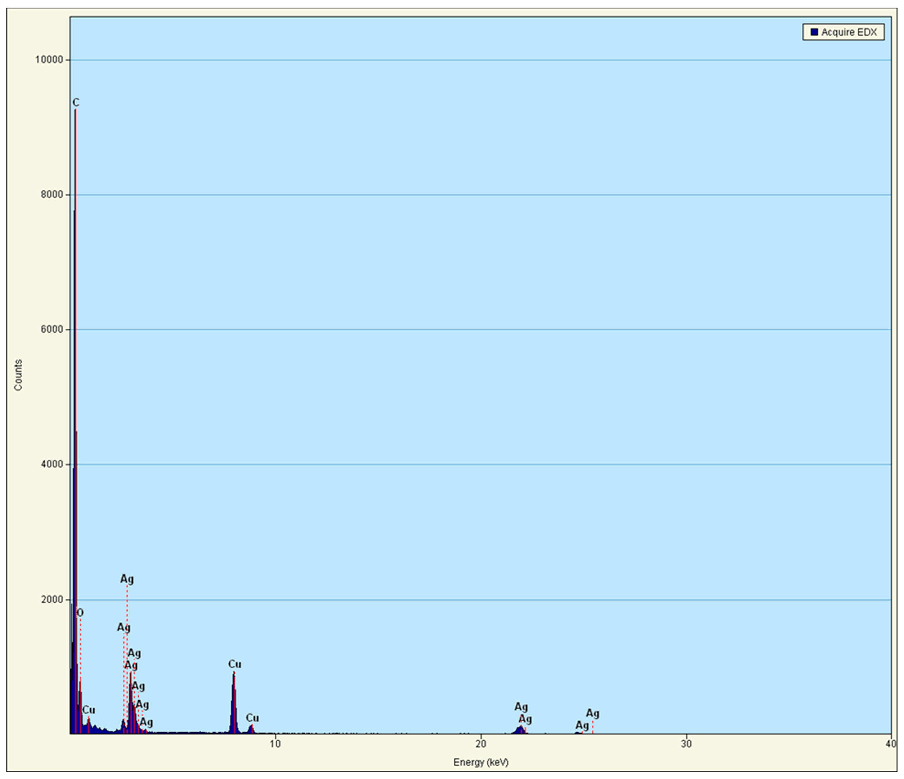 Molecules 27 00212 g003