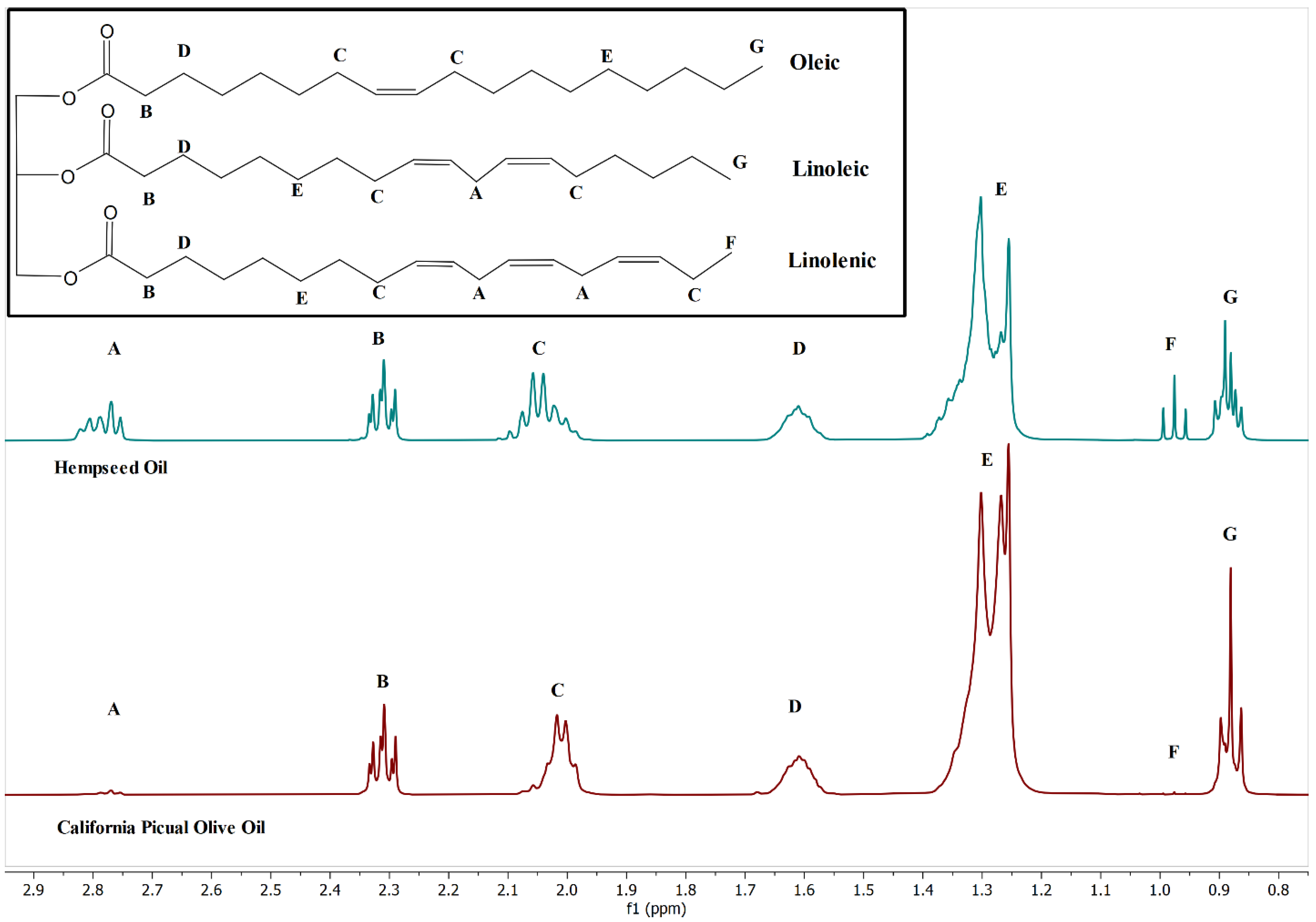 Molecules 27 00213 g001 Molecules 27 00213 g001
