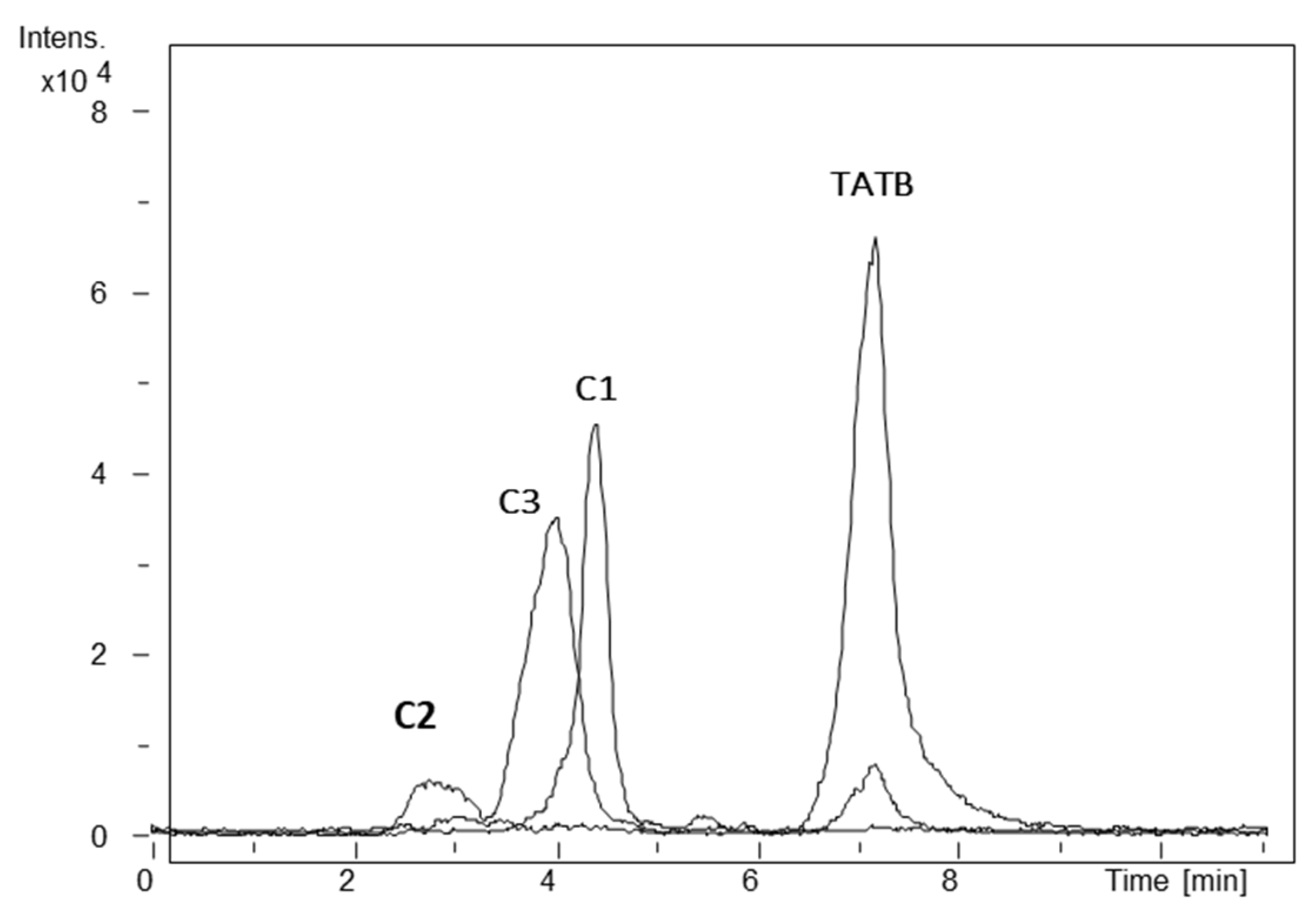 Molecules 27 00214 g002