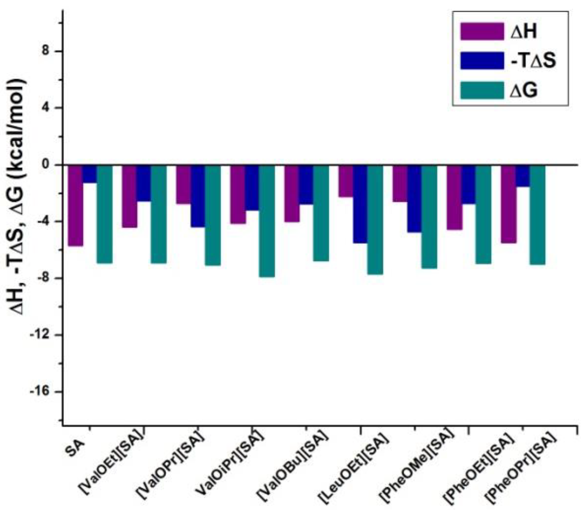 Molecules 27 00216 g003