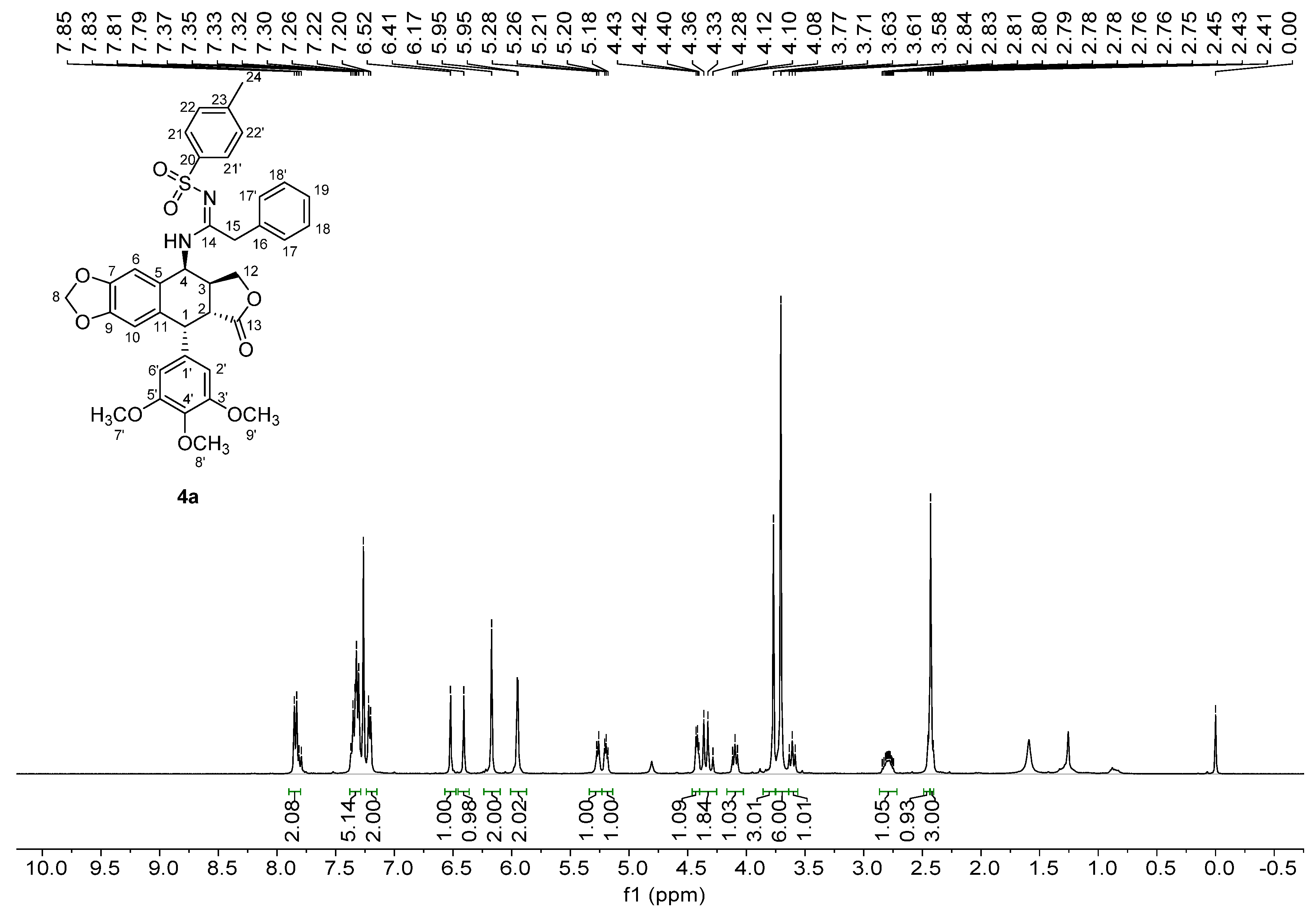 Molecules 27 00220 g003