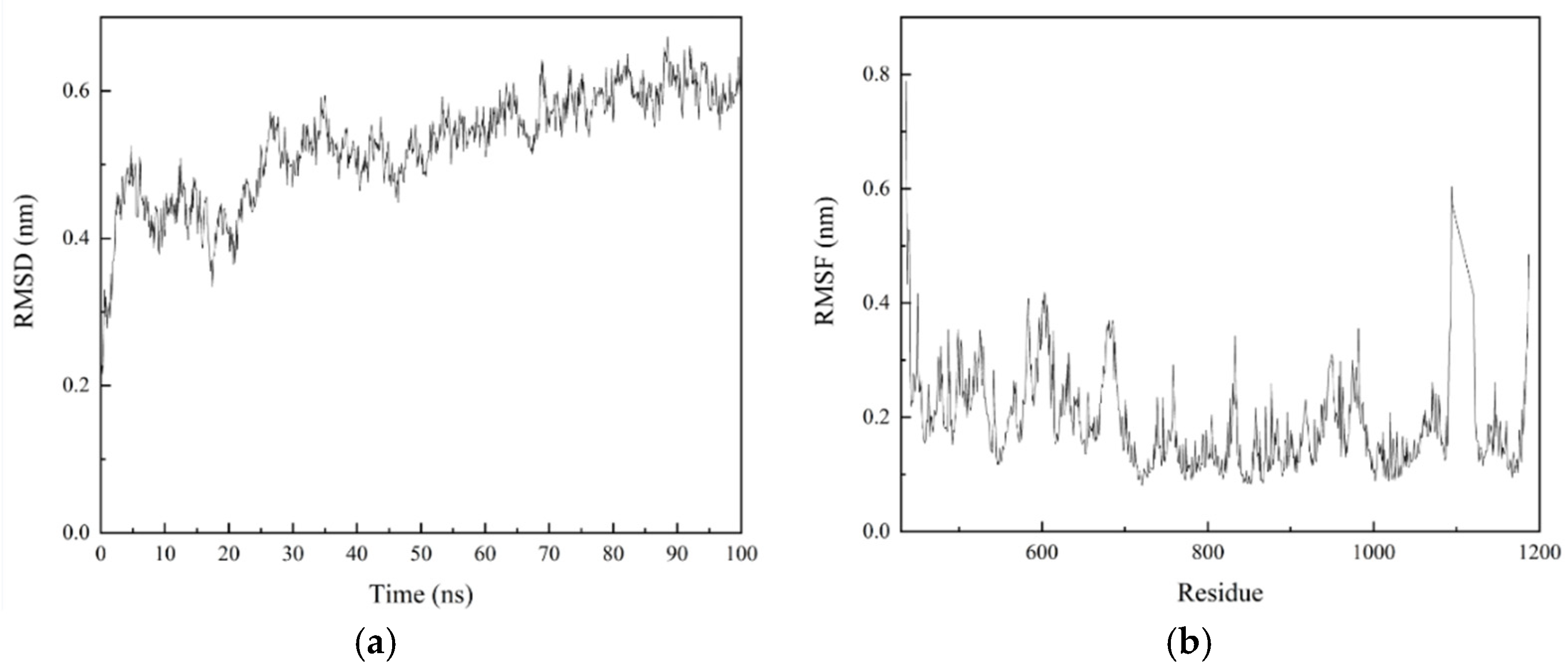 Molecules 27 00220 g005