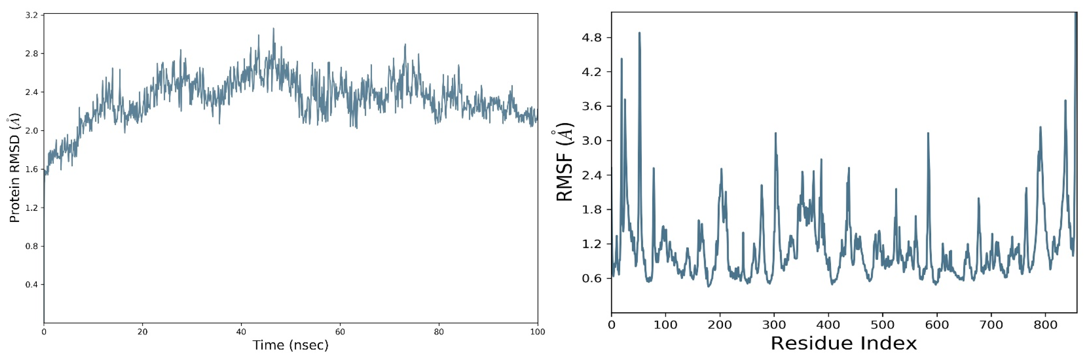 Molecules 27 00223 g002