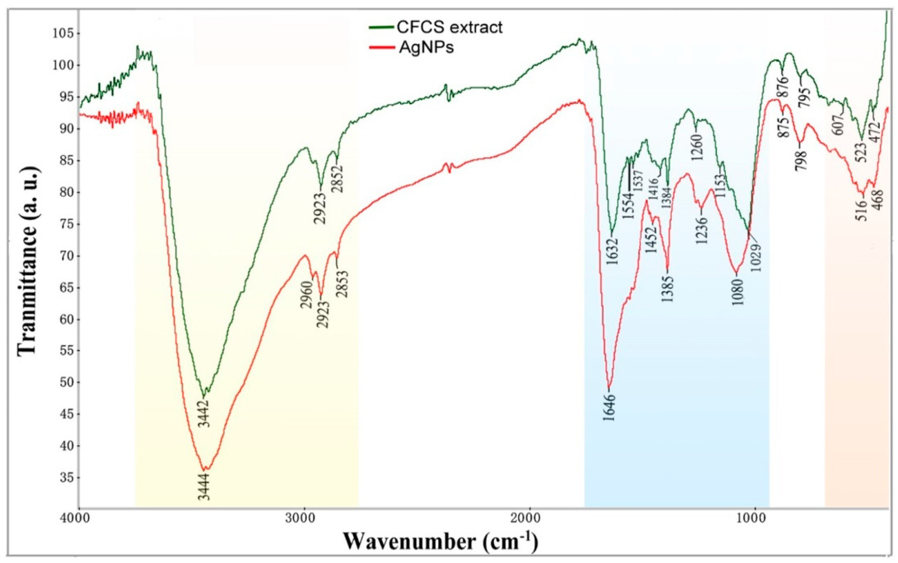 Molecules 27 00224 g004
