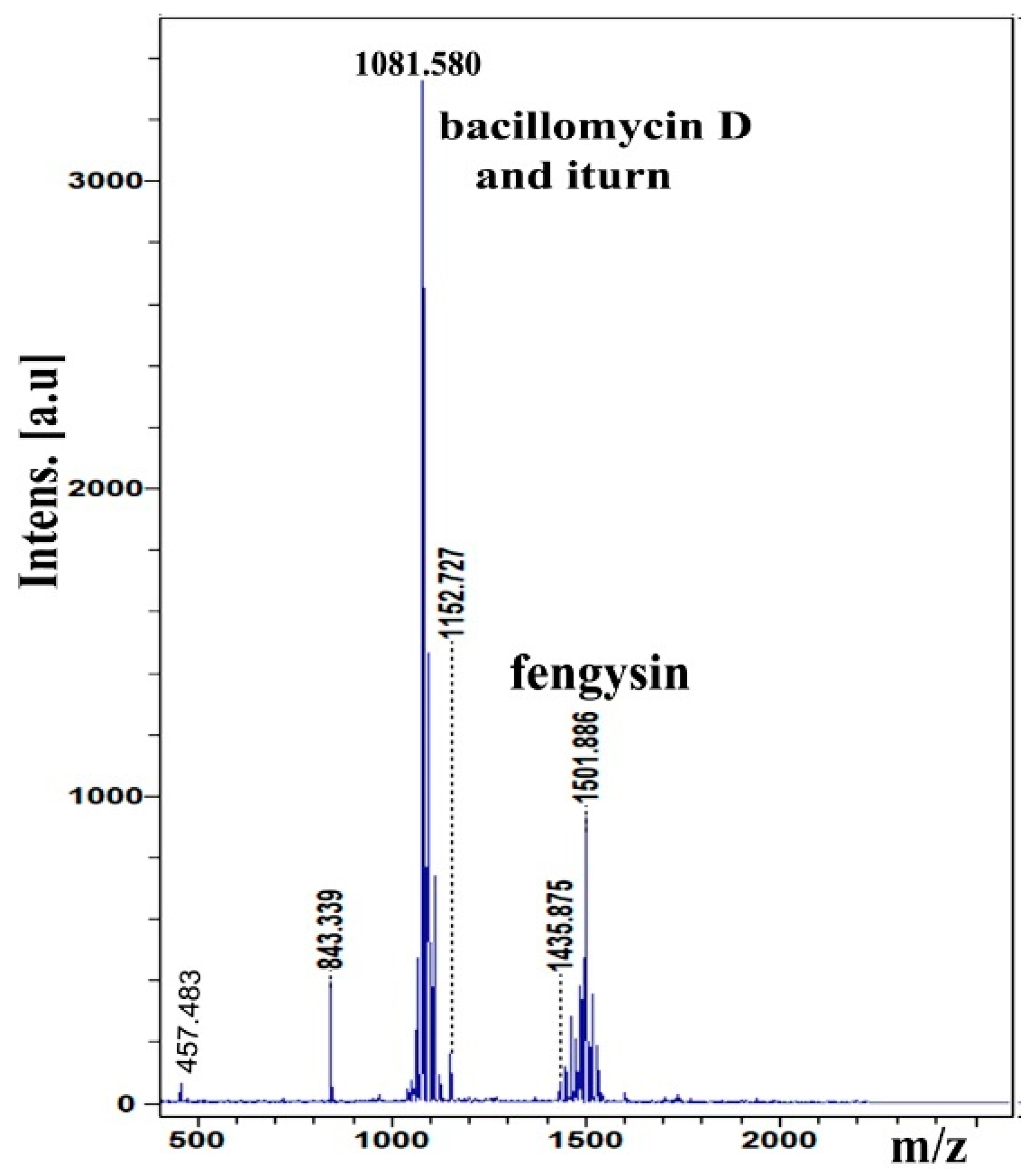 Molecules 27 00224 g006