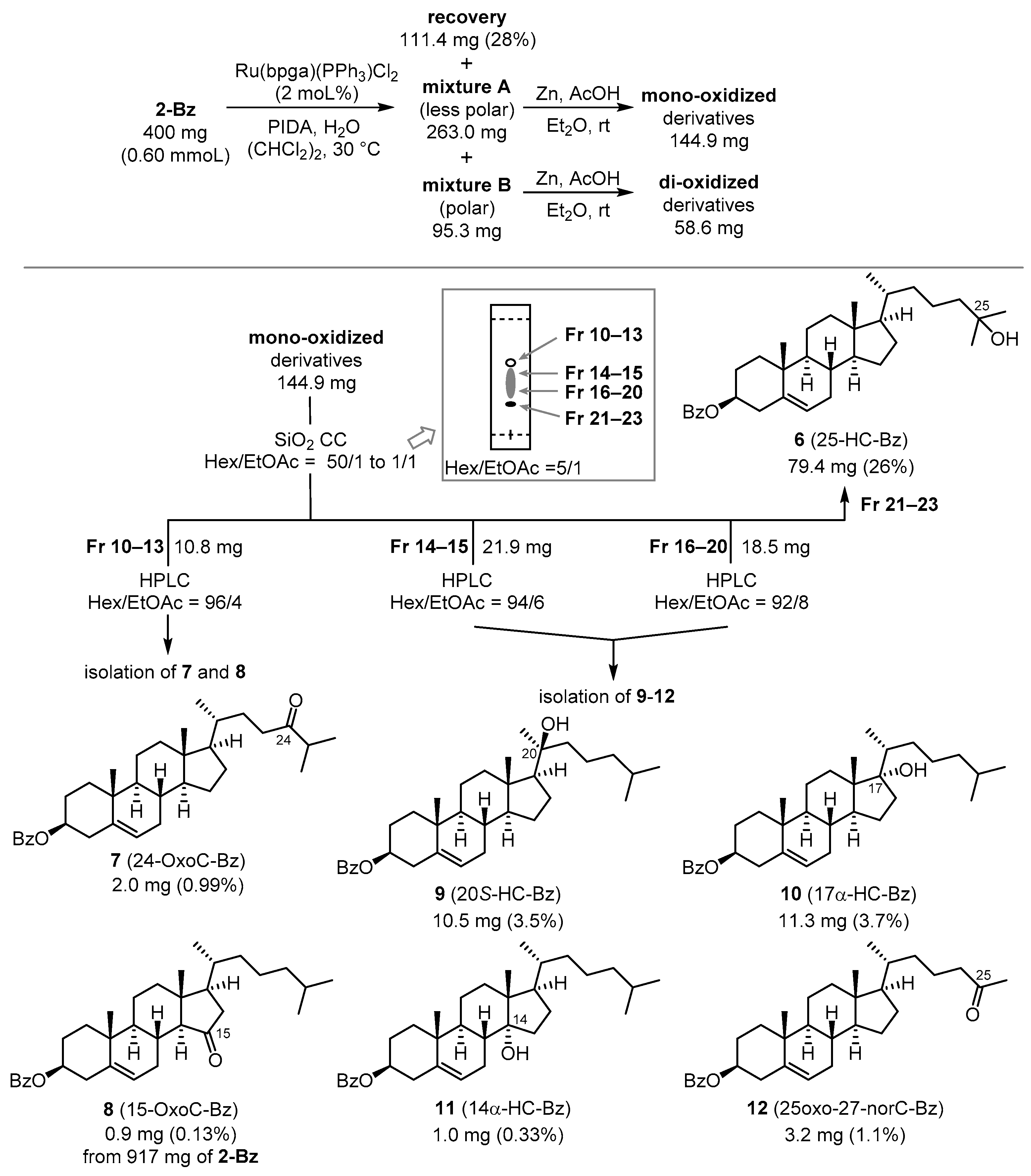 Molecules 27 00225 g002 Molecules 27 00225 g002