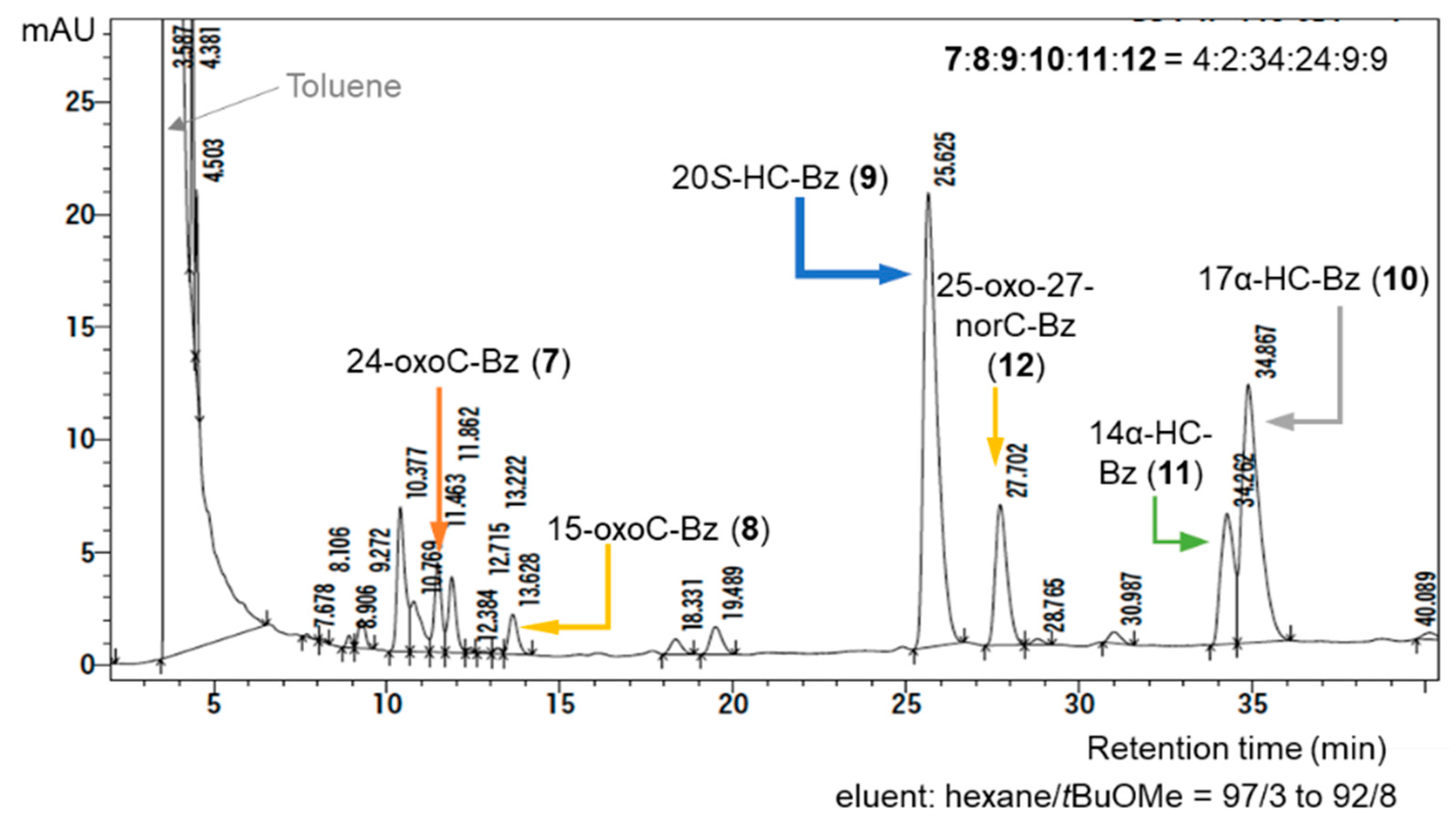 Molecules 27 00225 g004 Molecules 27 00225 g004