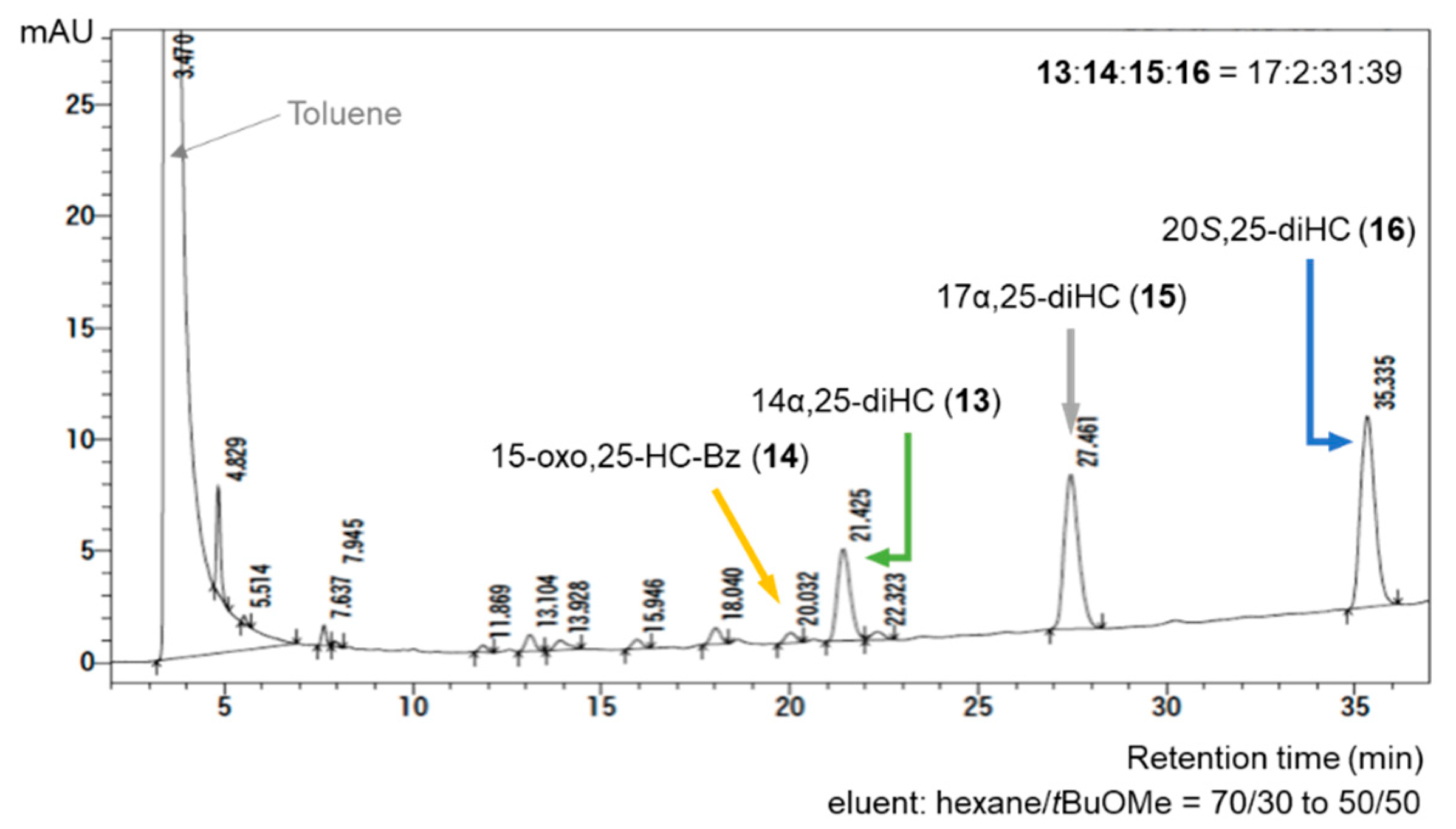 Molecules 27 00225 g007 Molecules 27 00225 g007