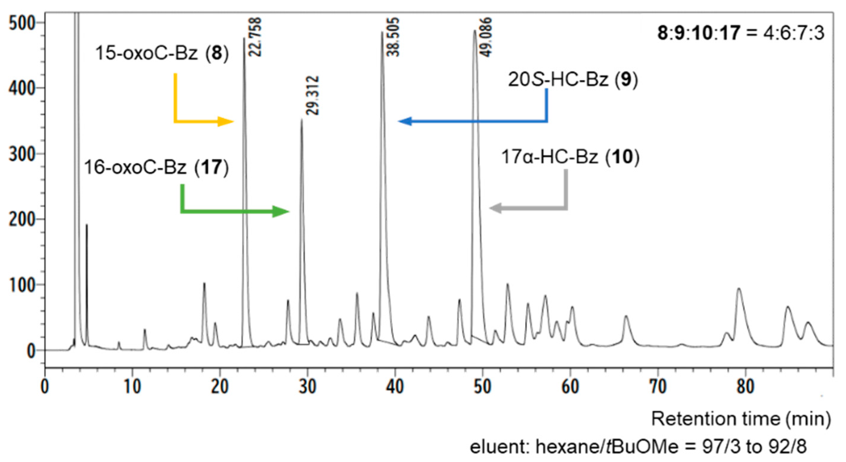 Molecules 27 00225 g009 Molecules 27 00225 g009