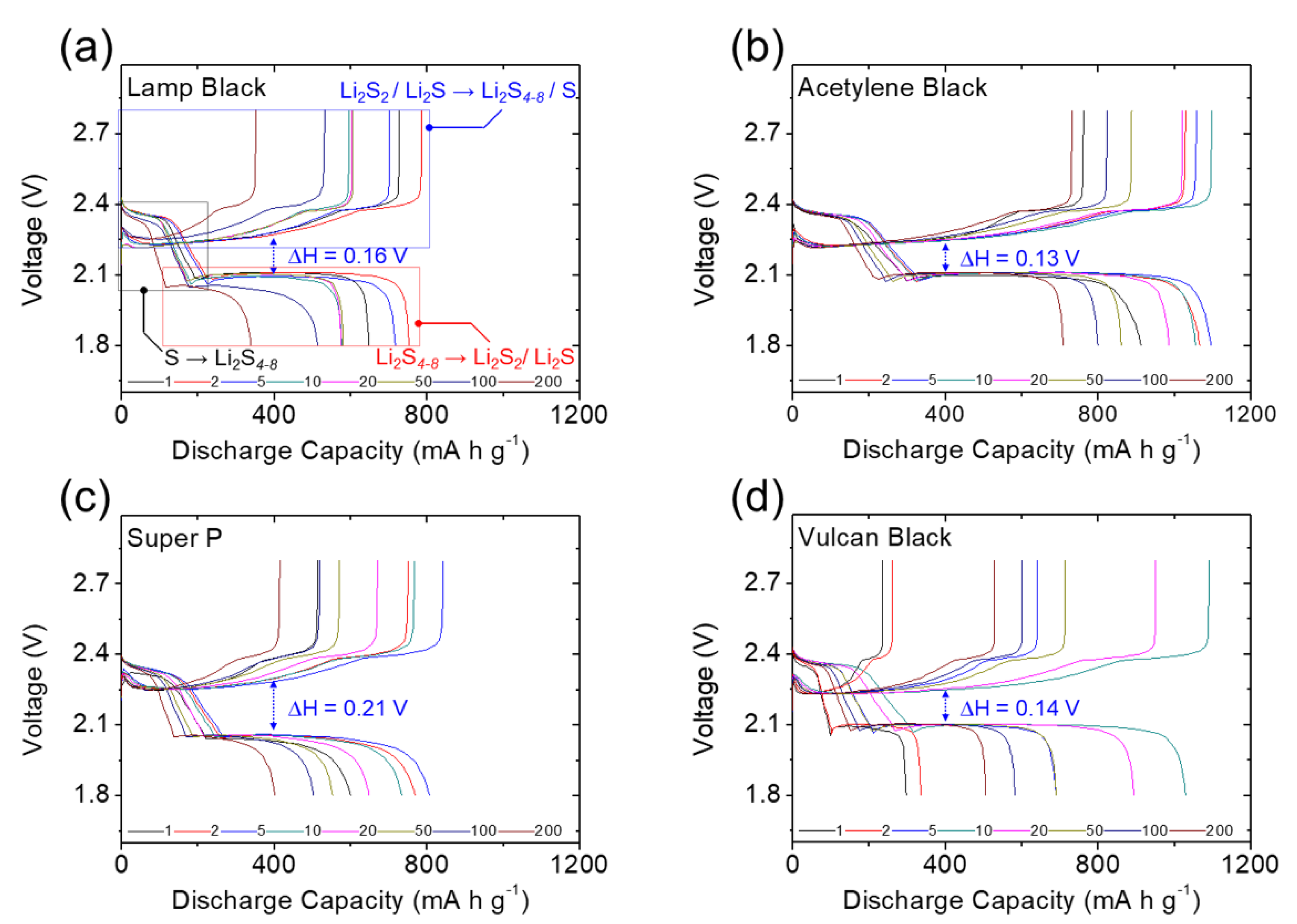 Molecules 27 00228 g003