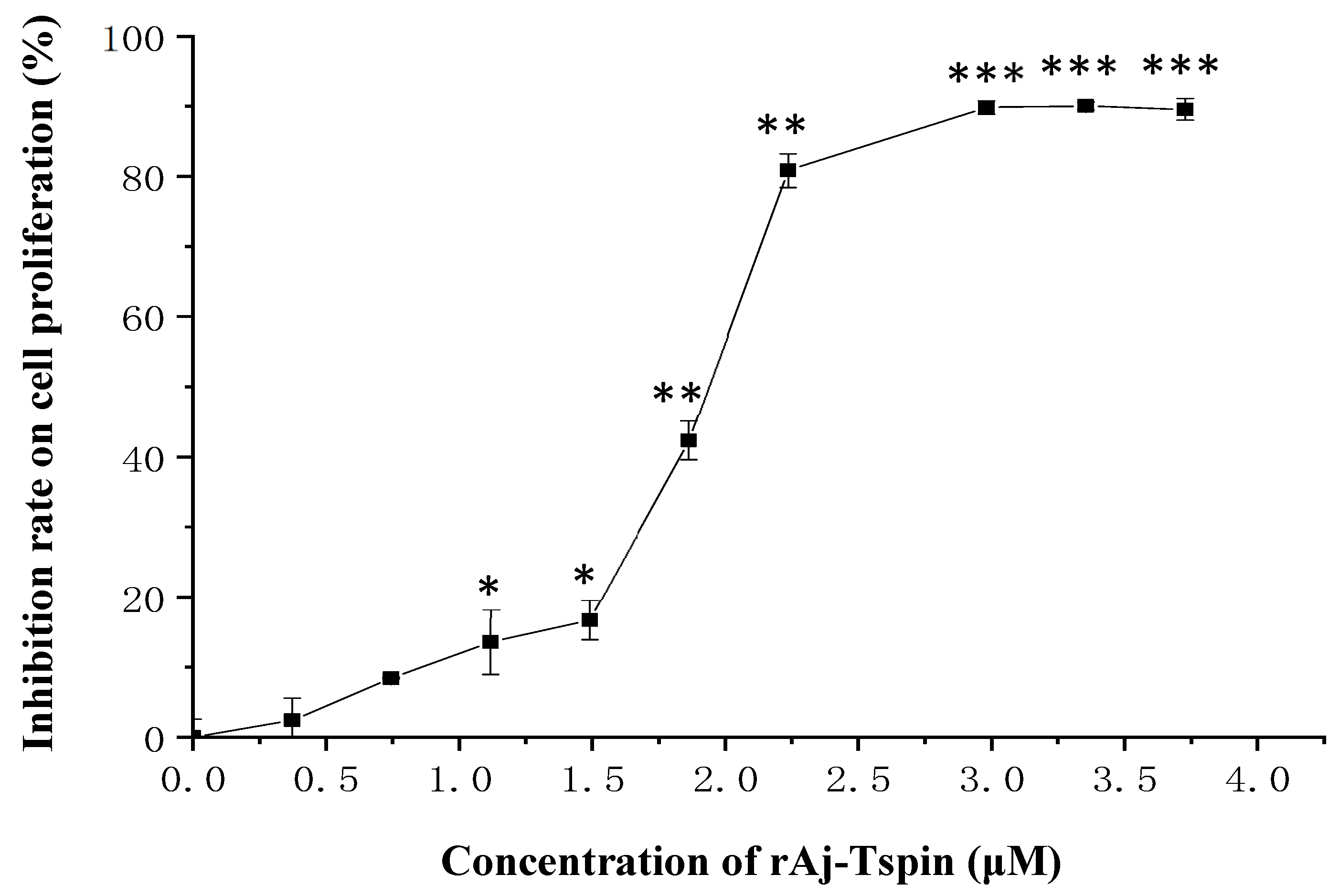 Molecules 27 00229 g005 Molecules 27 00229 g005