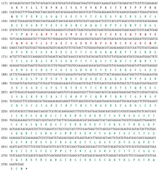 Molecules 27 00229 g0a1b