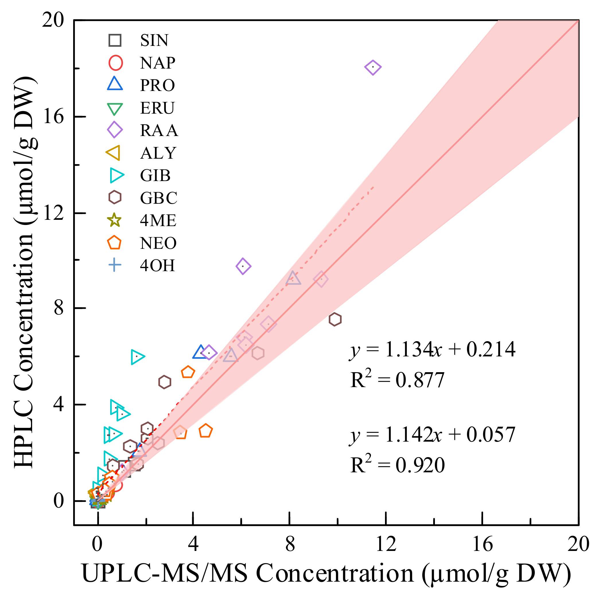 Molecules 27 00231 g005
