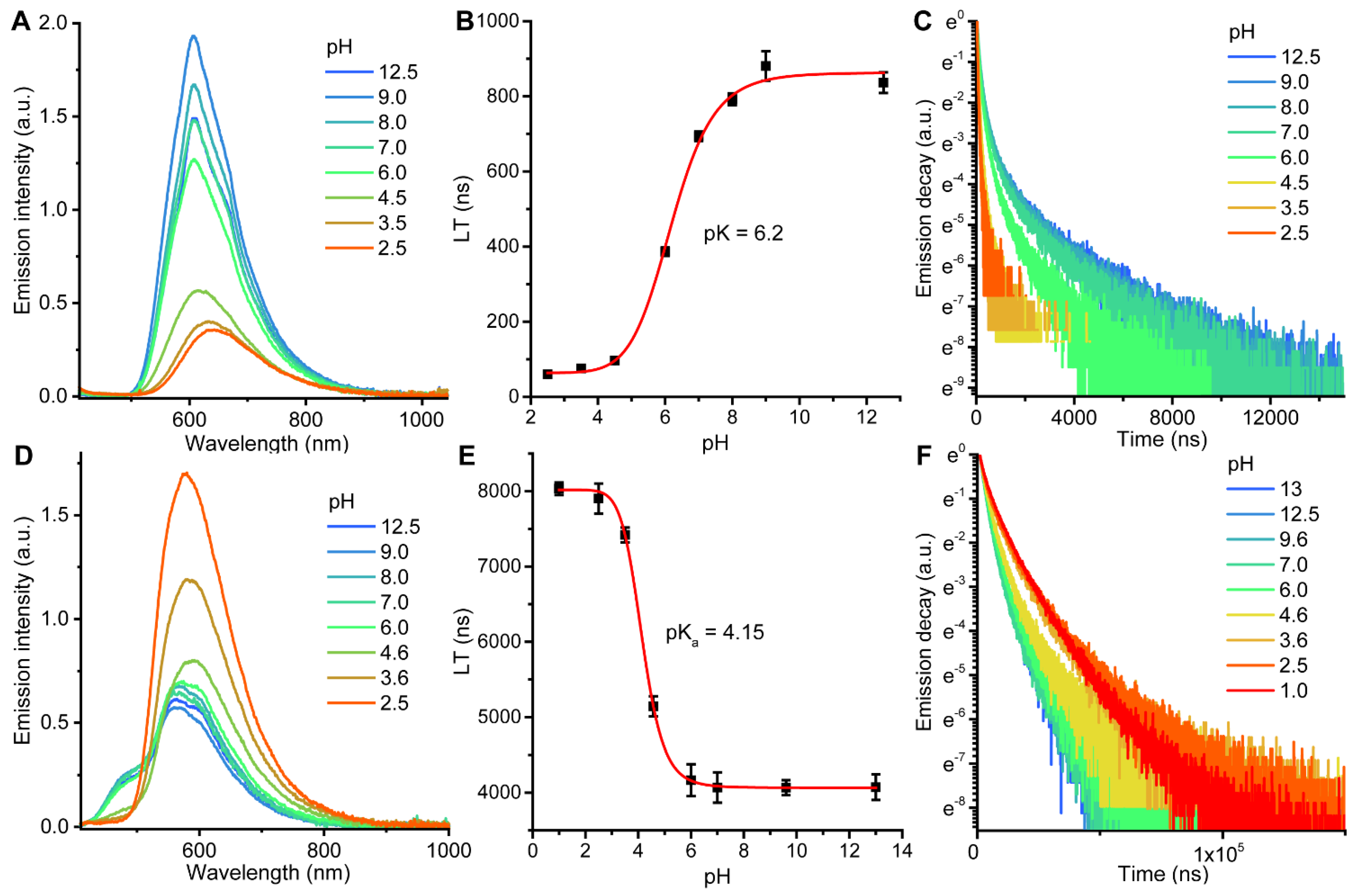 Molecules 27 00232 g007