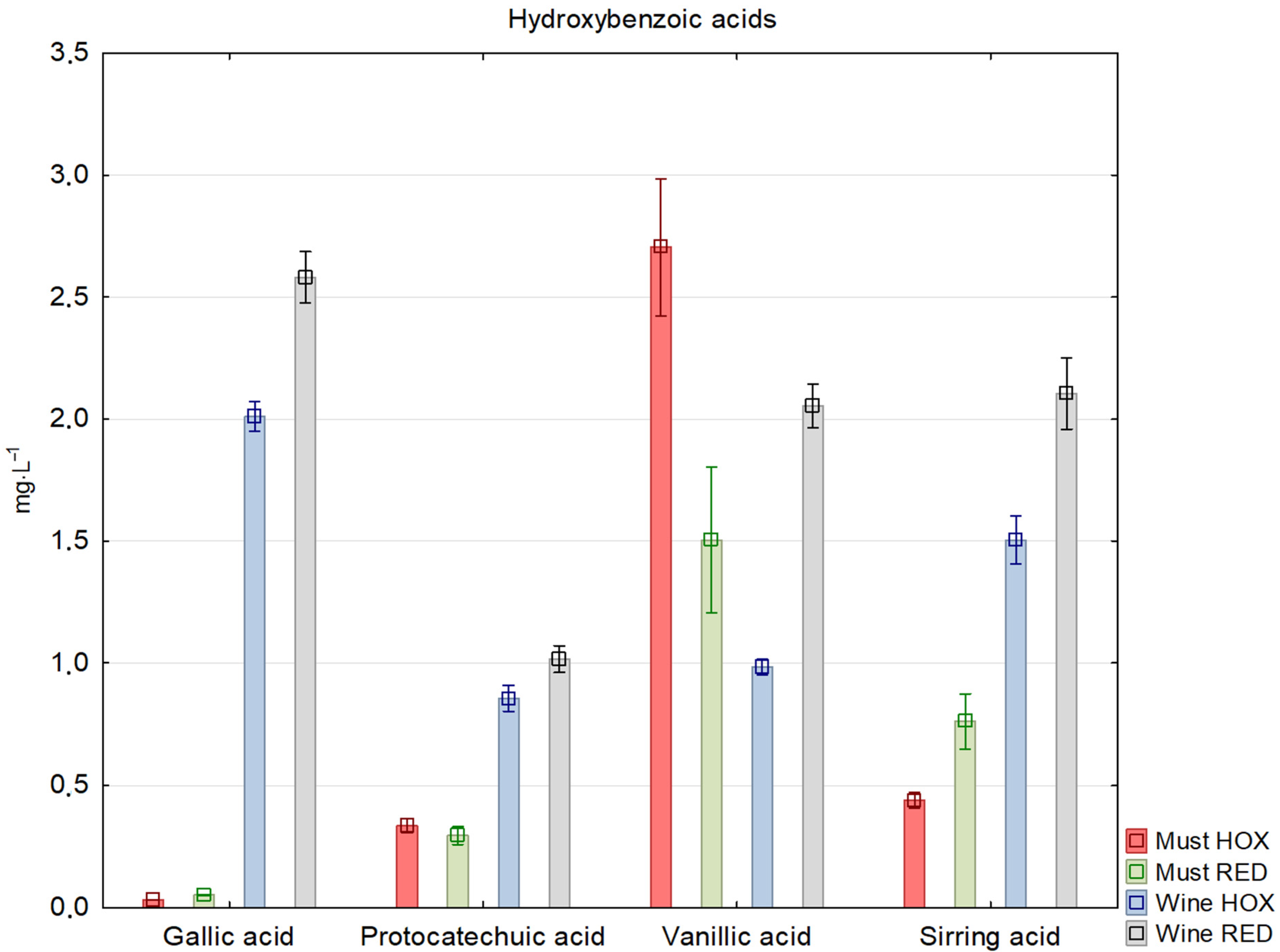 Molecules 27 00235 g002