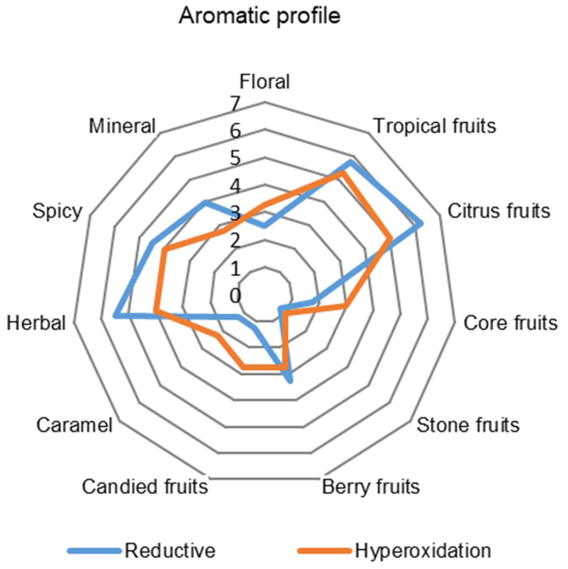 Molecules 27 00235 g005