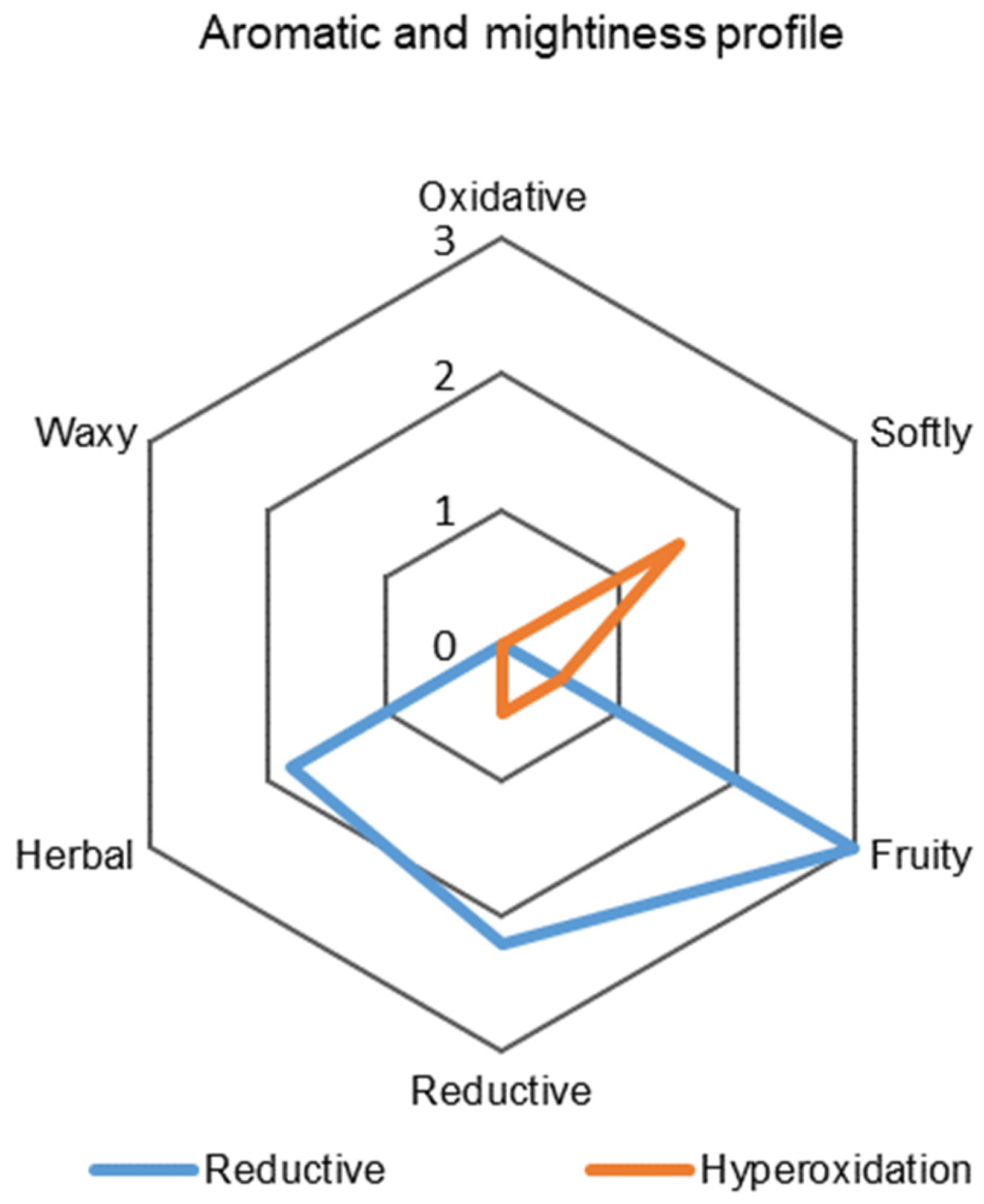 Molecules 27 00235 g006