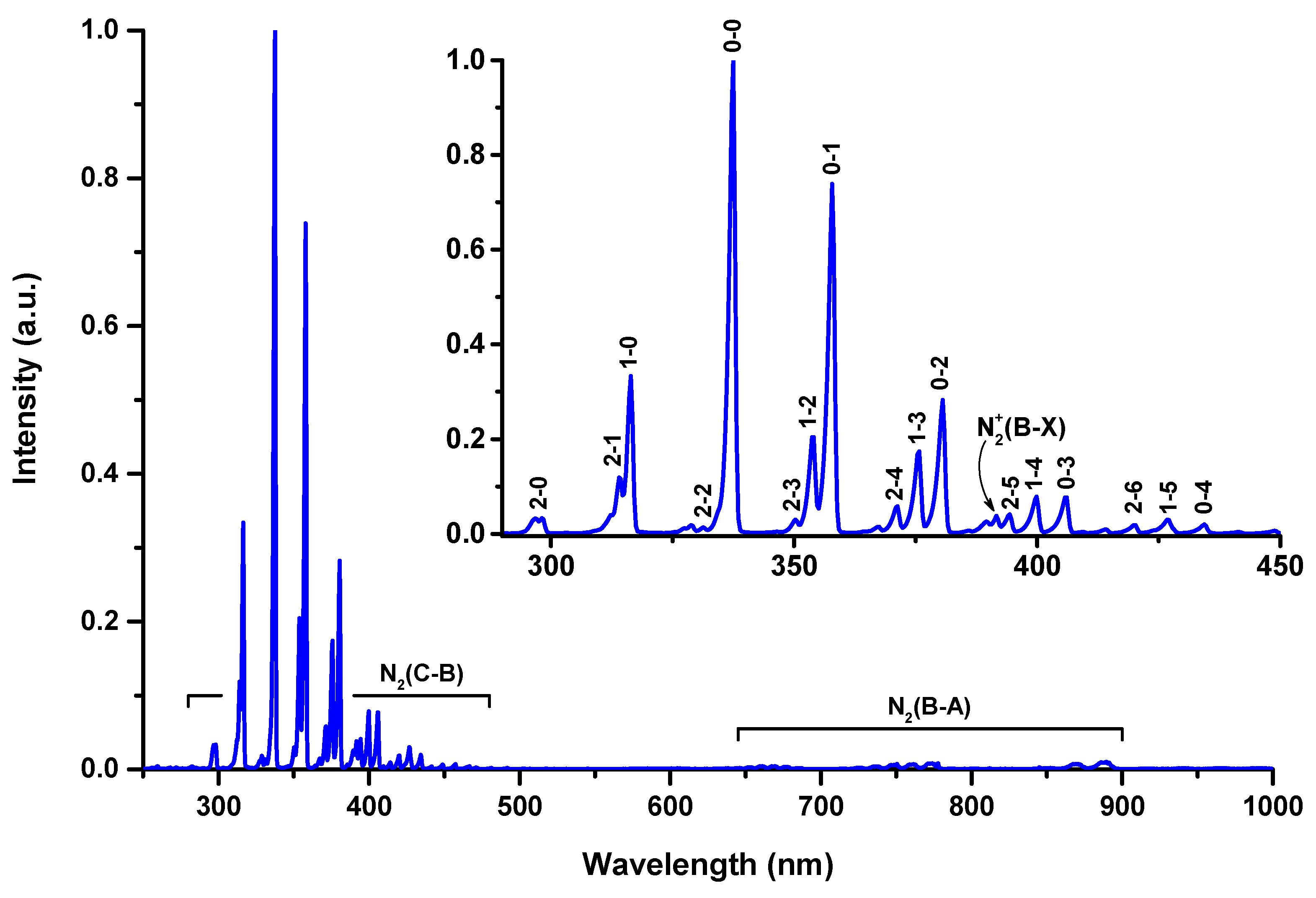 Molecules 27 00238 g003