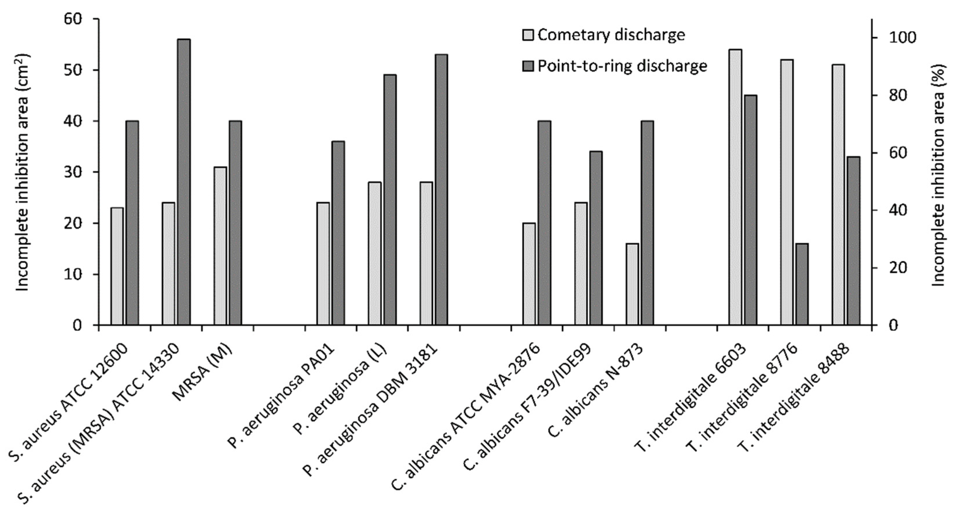 Molecules 27 00238 g005