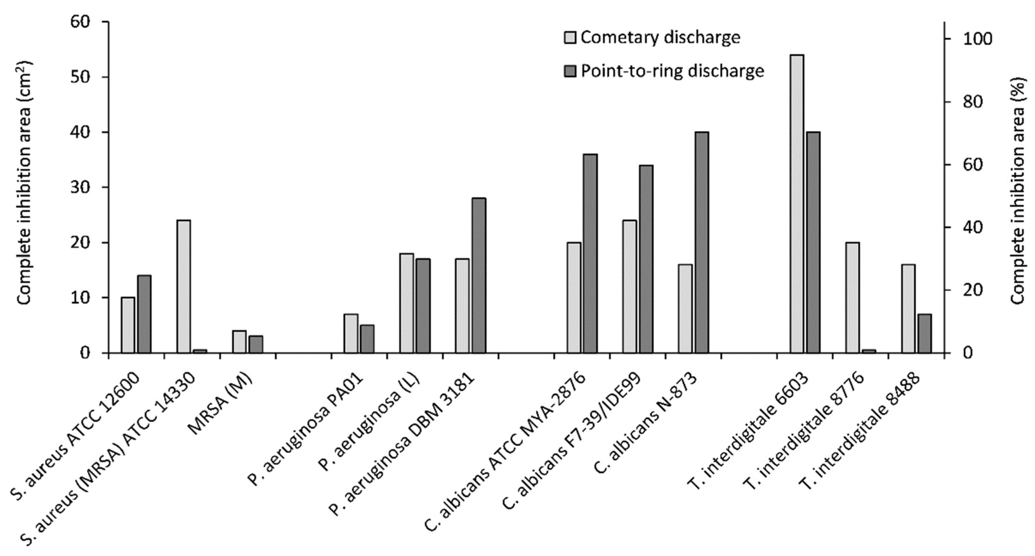 Molecules 27 00238 g006