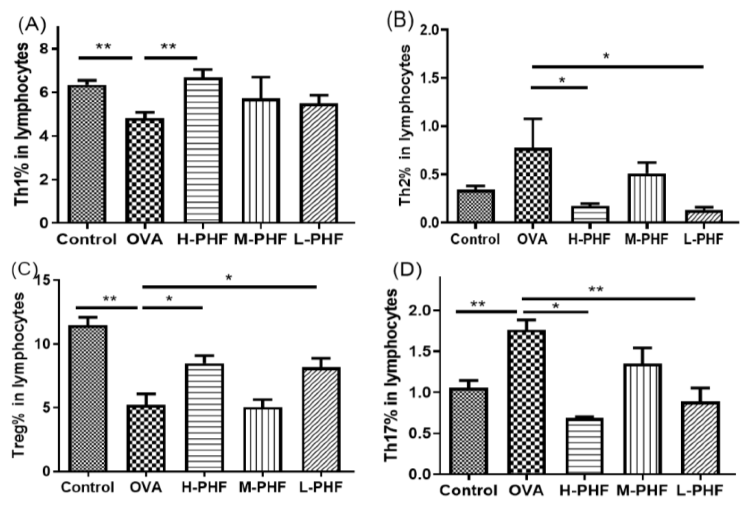 Molecules 27 00239 g004