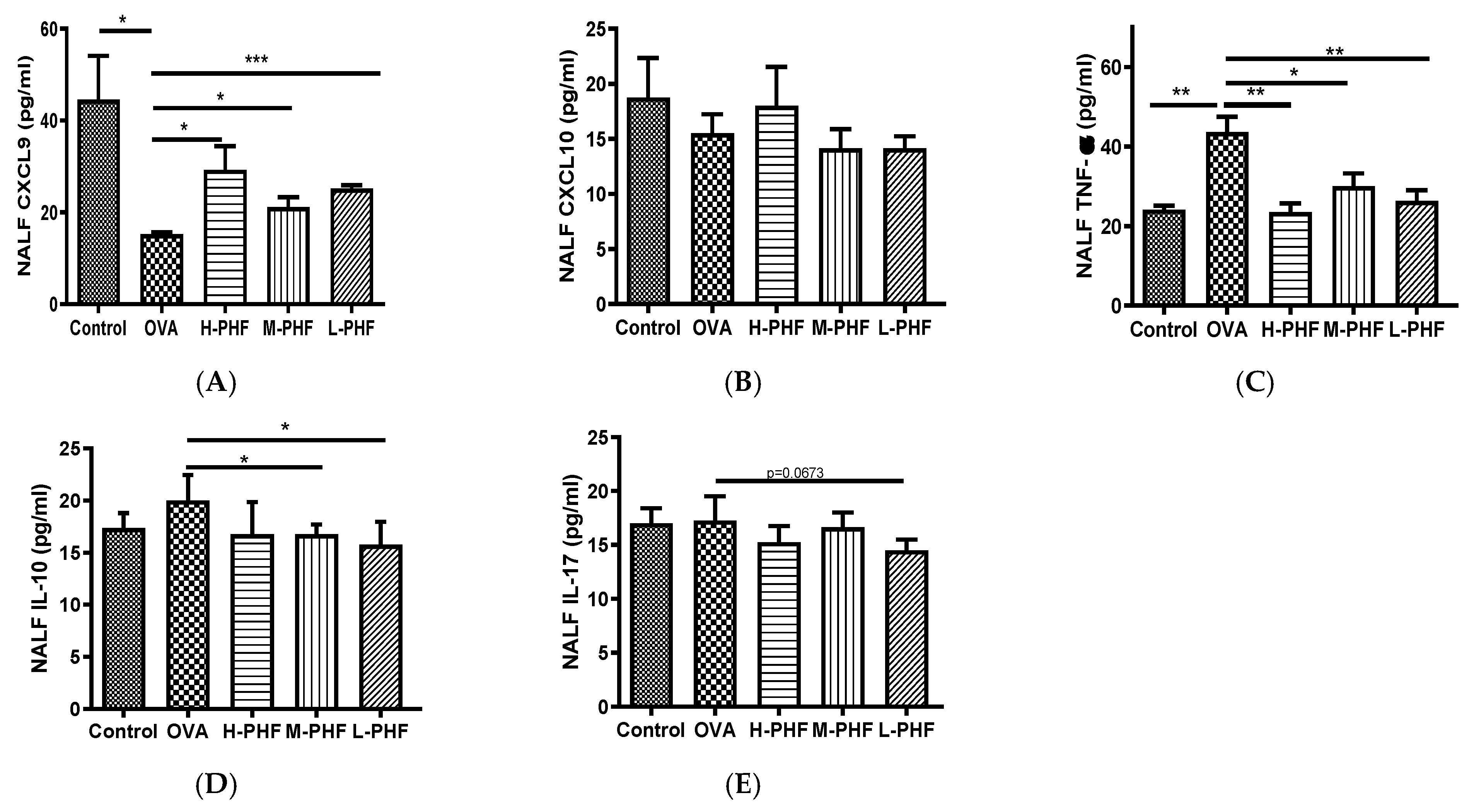 Molecules 27 00239 g006