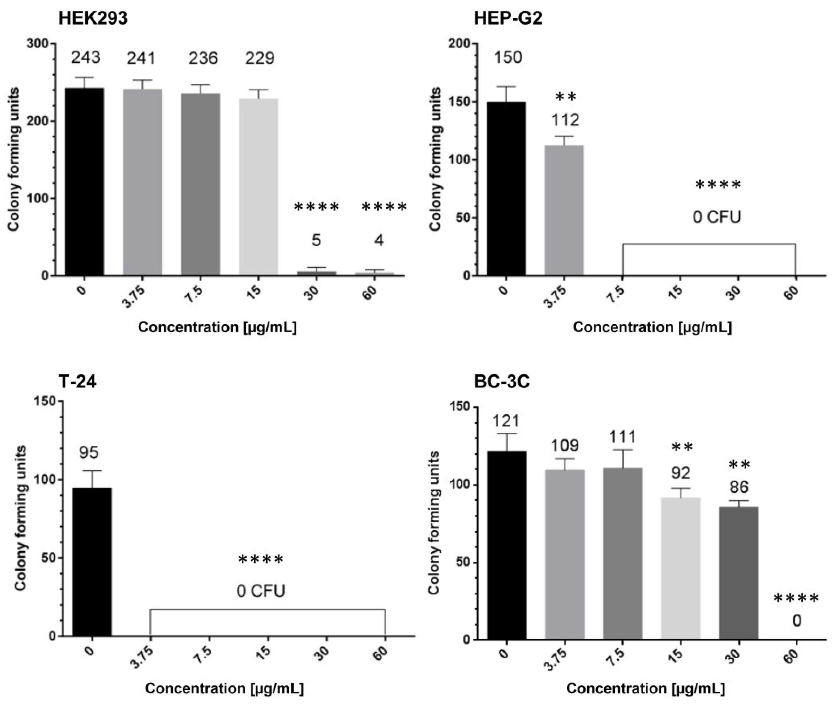 Molecules 27 00245 g001