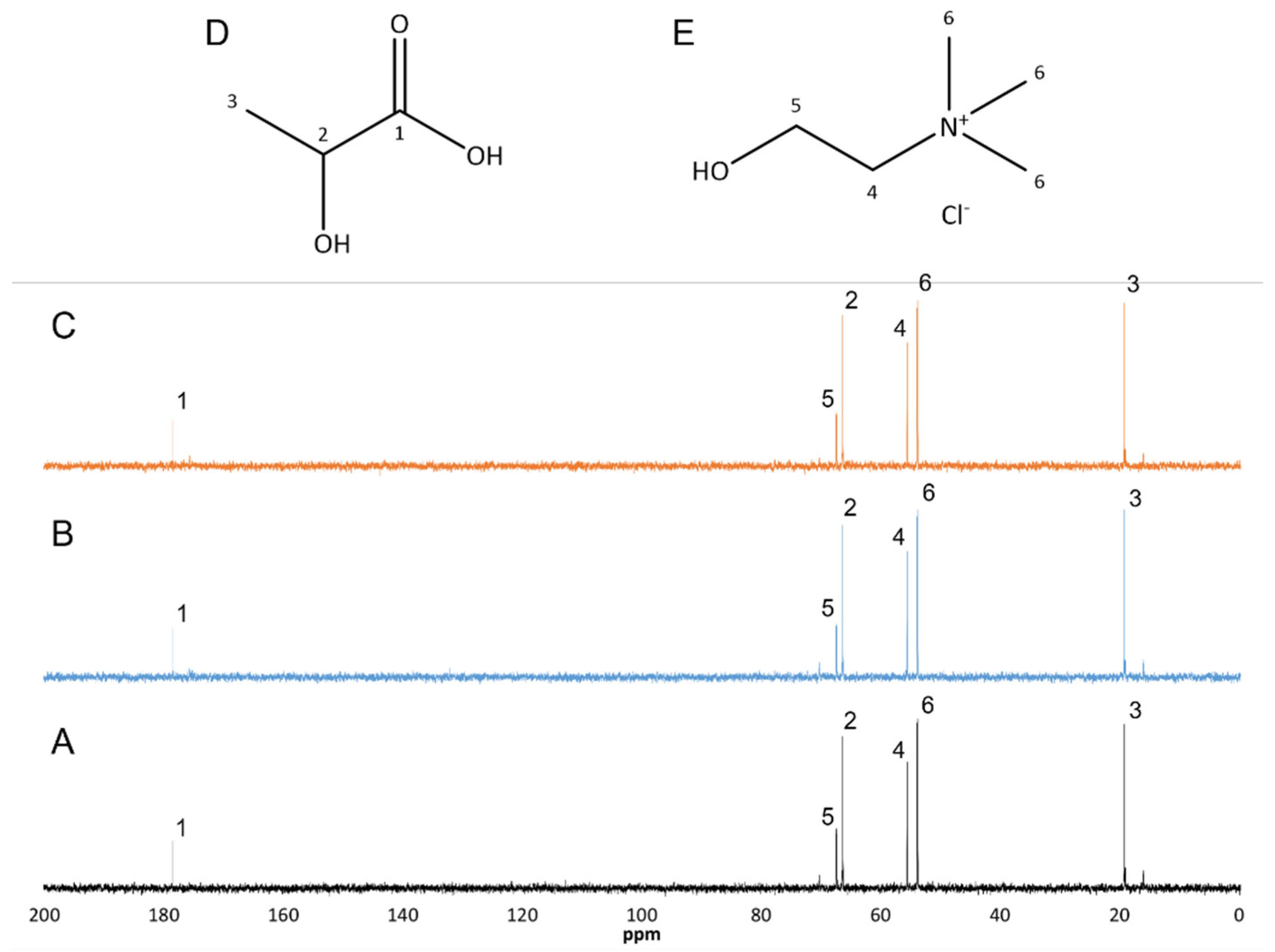 Molecules 27 00246 g007