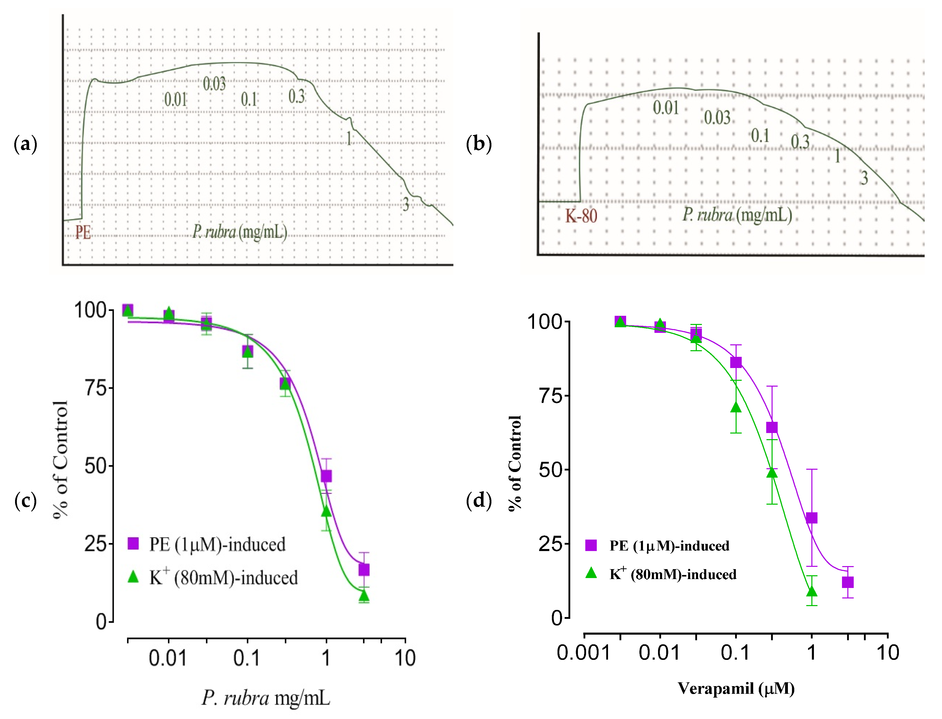 Molecules 27 00251 g007