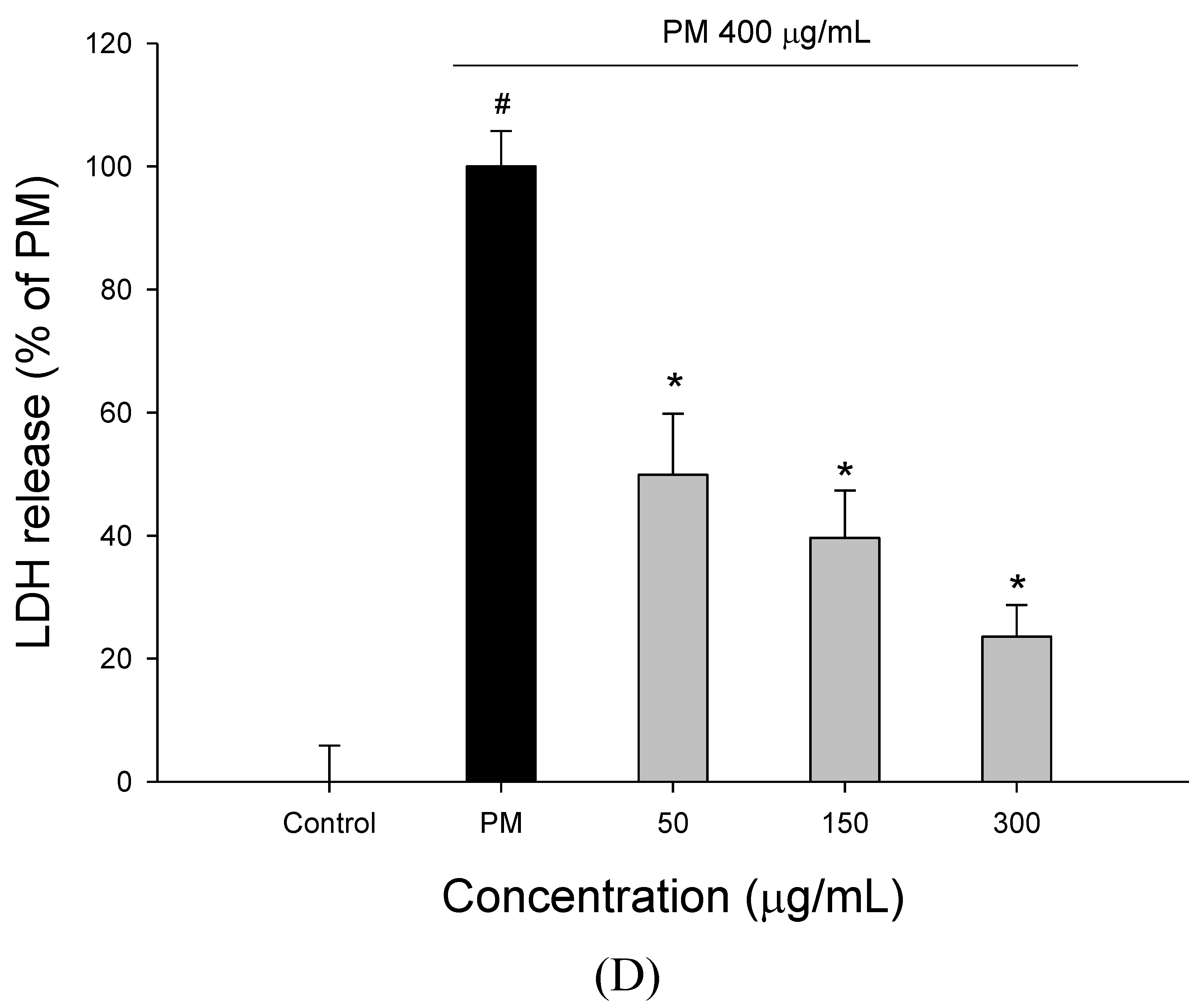 Molecules 27 00253 g001d
