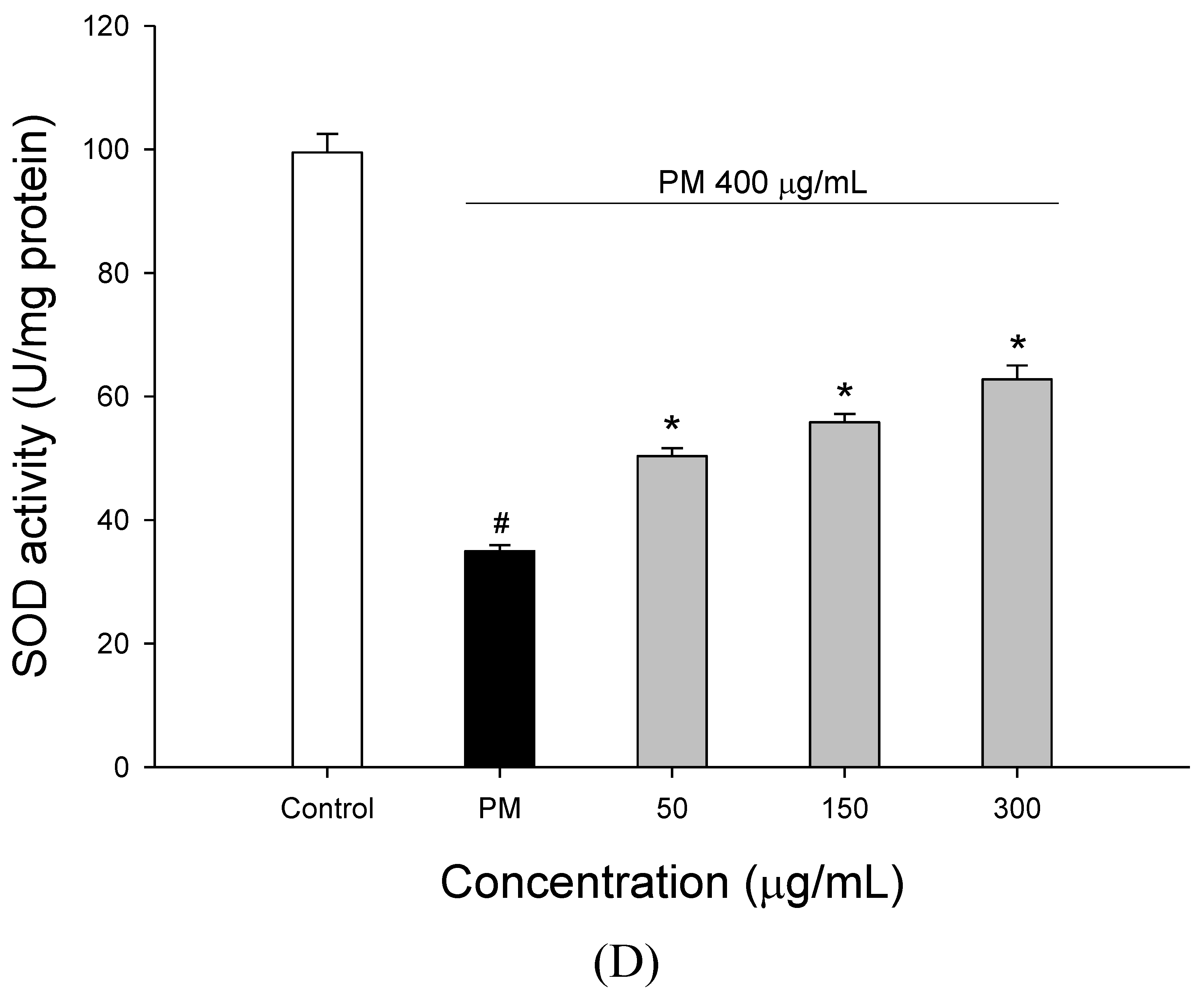 Molecules 27 00253 g002d
