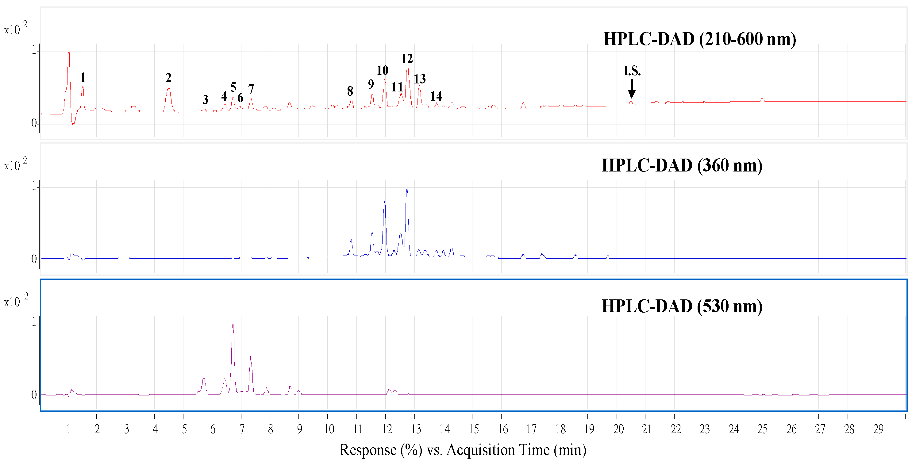 Molecules 27 00253 g004