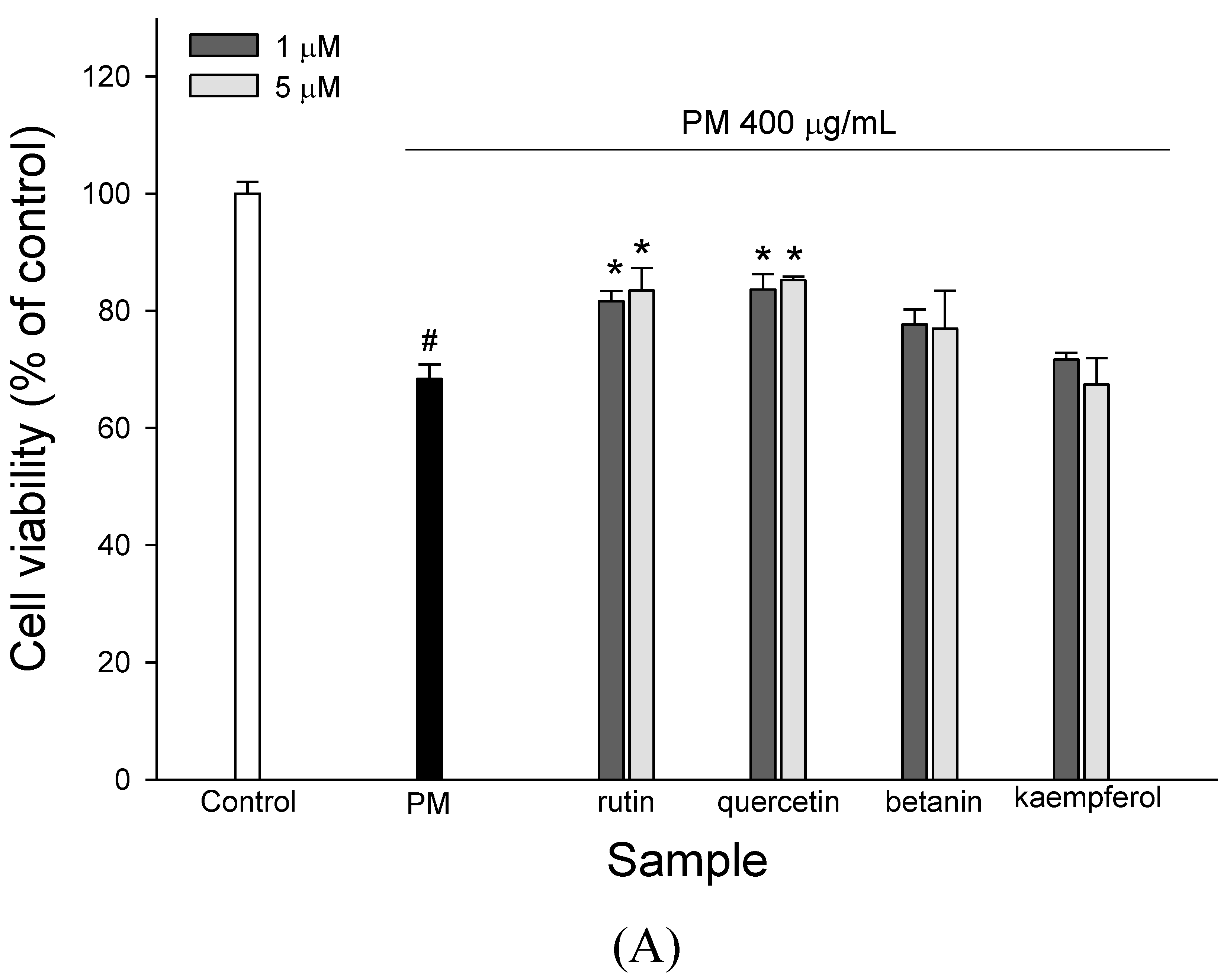 Molecules 27 00253 g005a