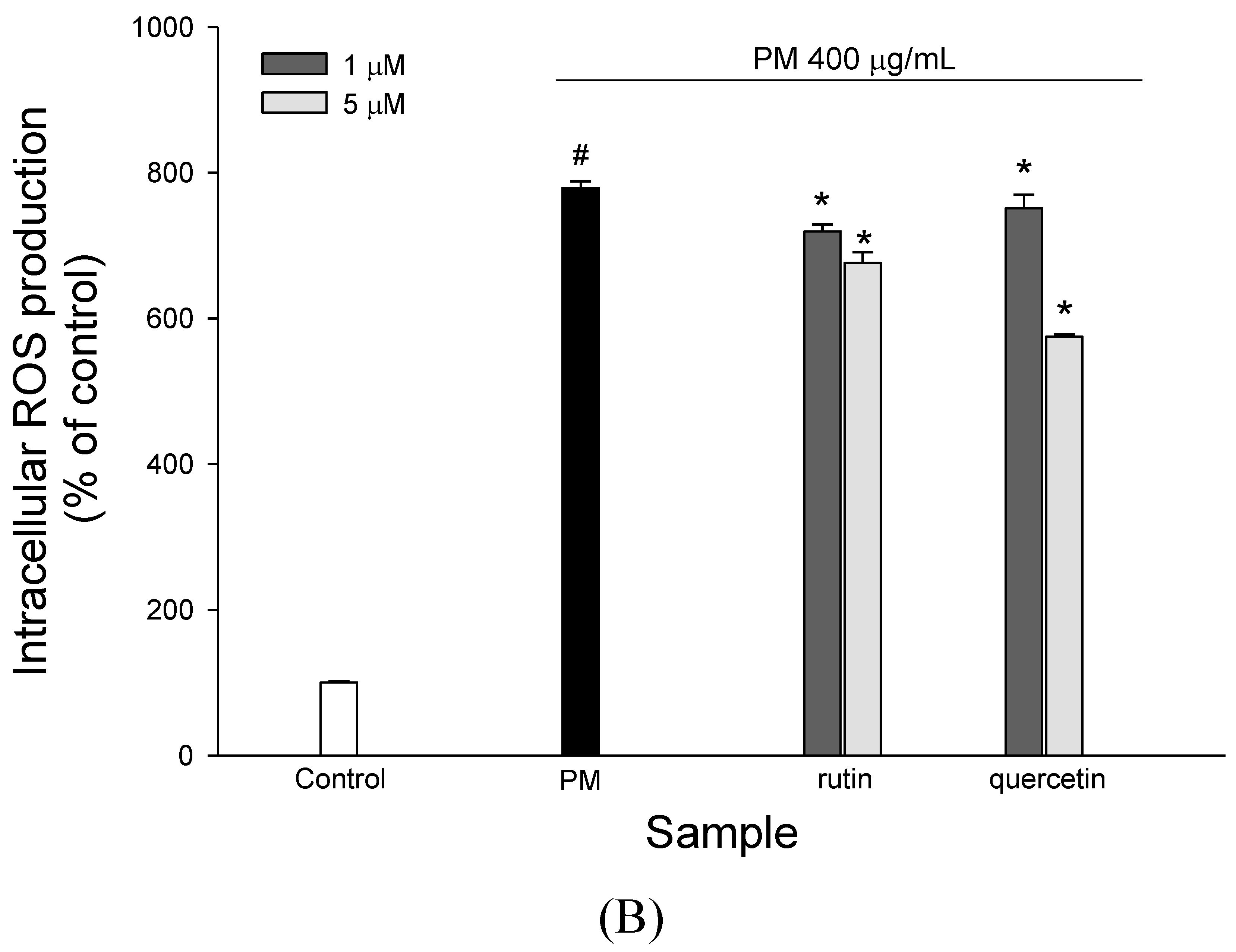 Molecules 27 00253 g005b