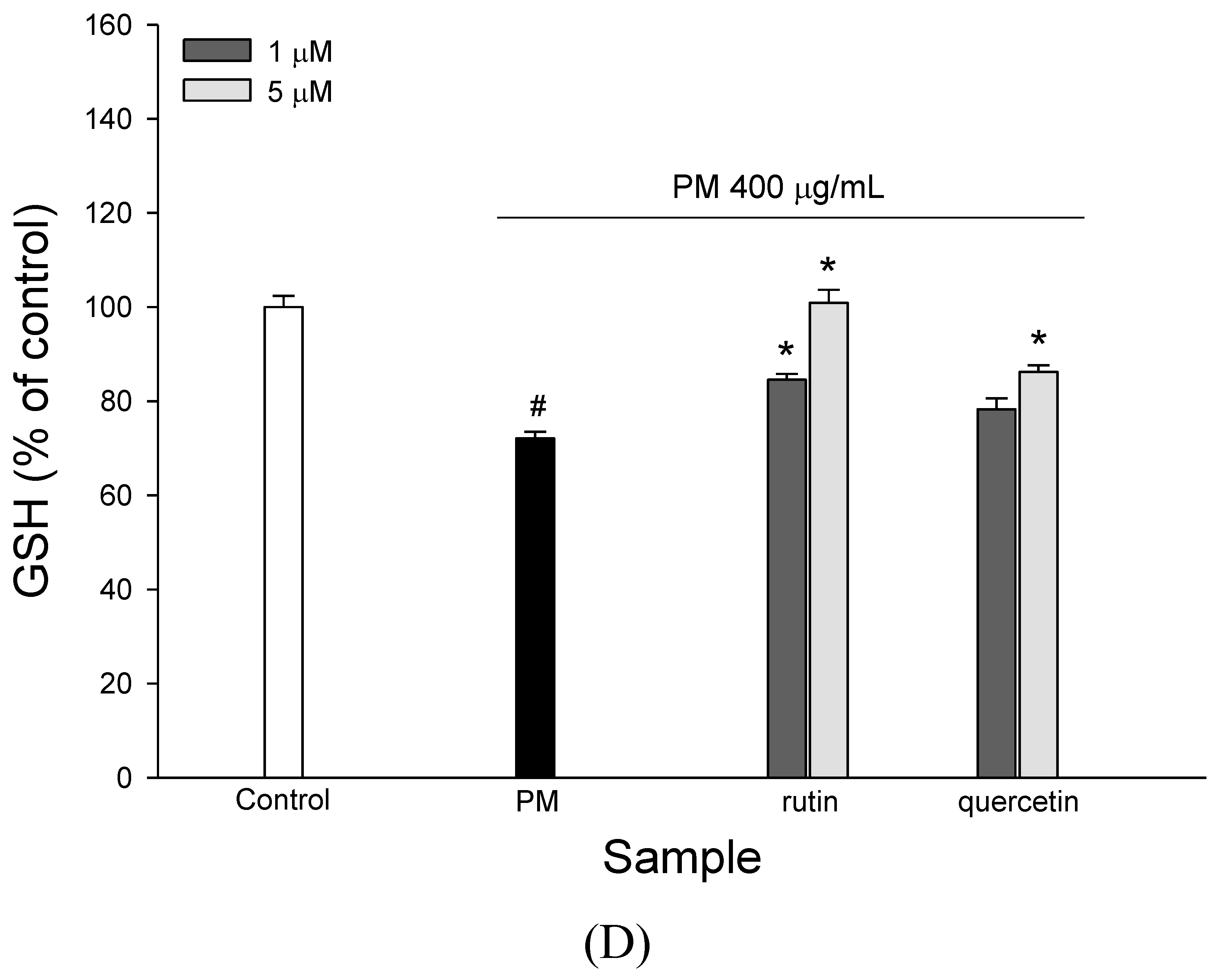 Molecules 27 00253 g005d