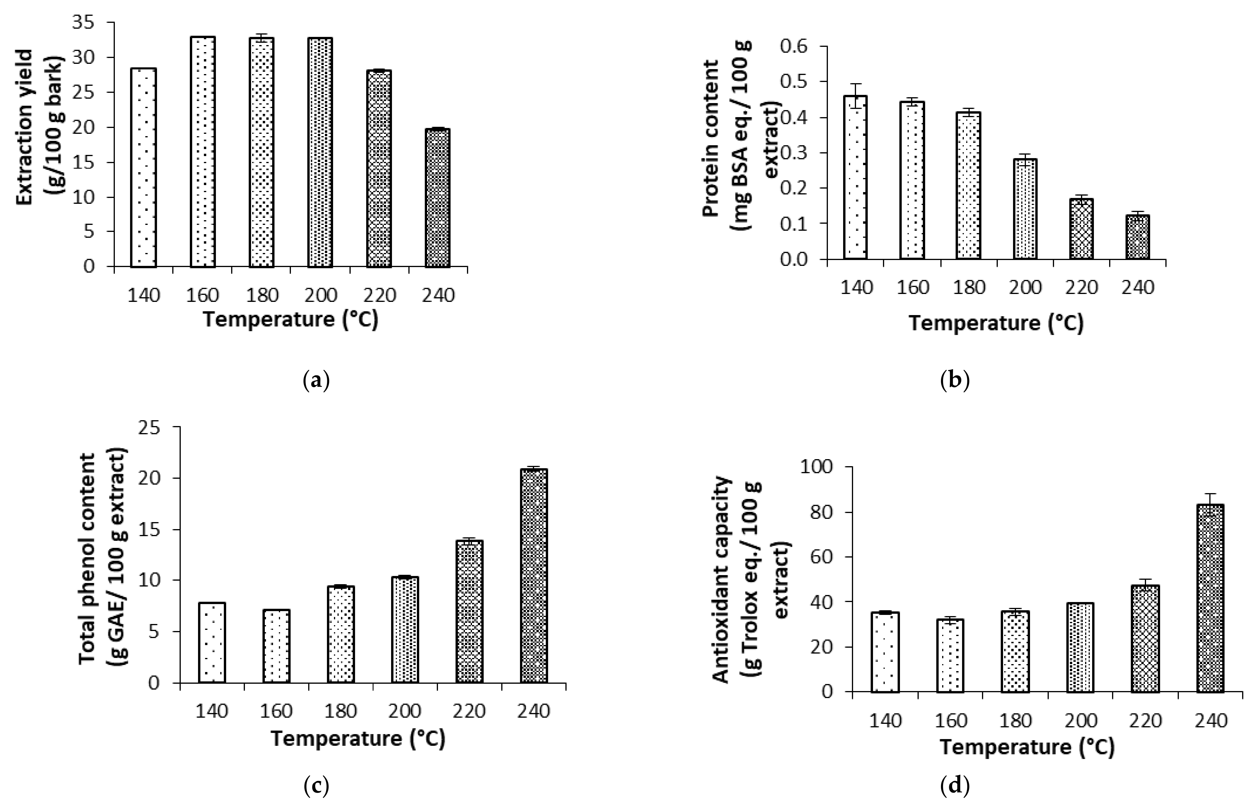Molecules 27 00254 g001