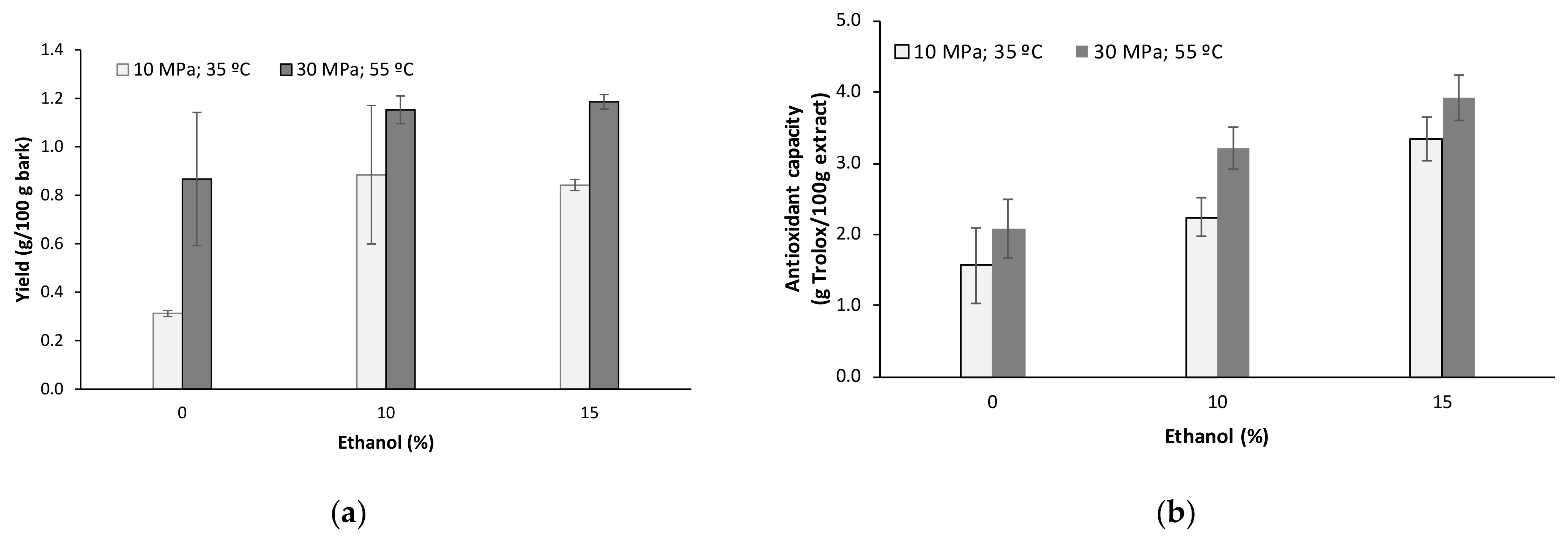 Molecules 27 00254 g003