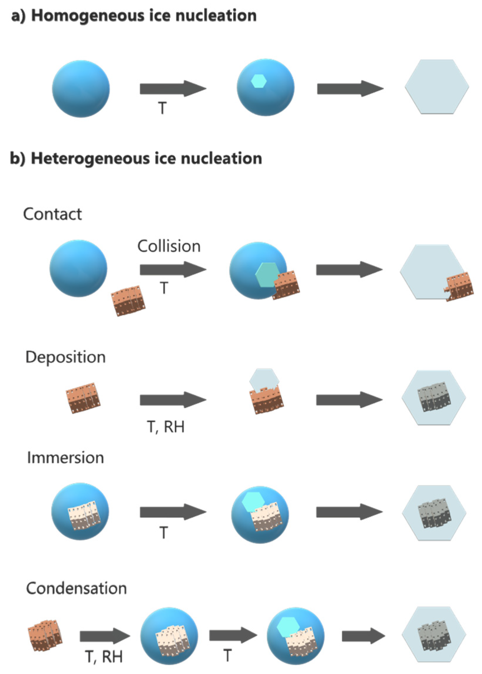 Molecules 27 00258 g002