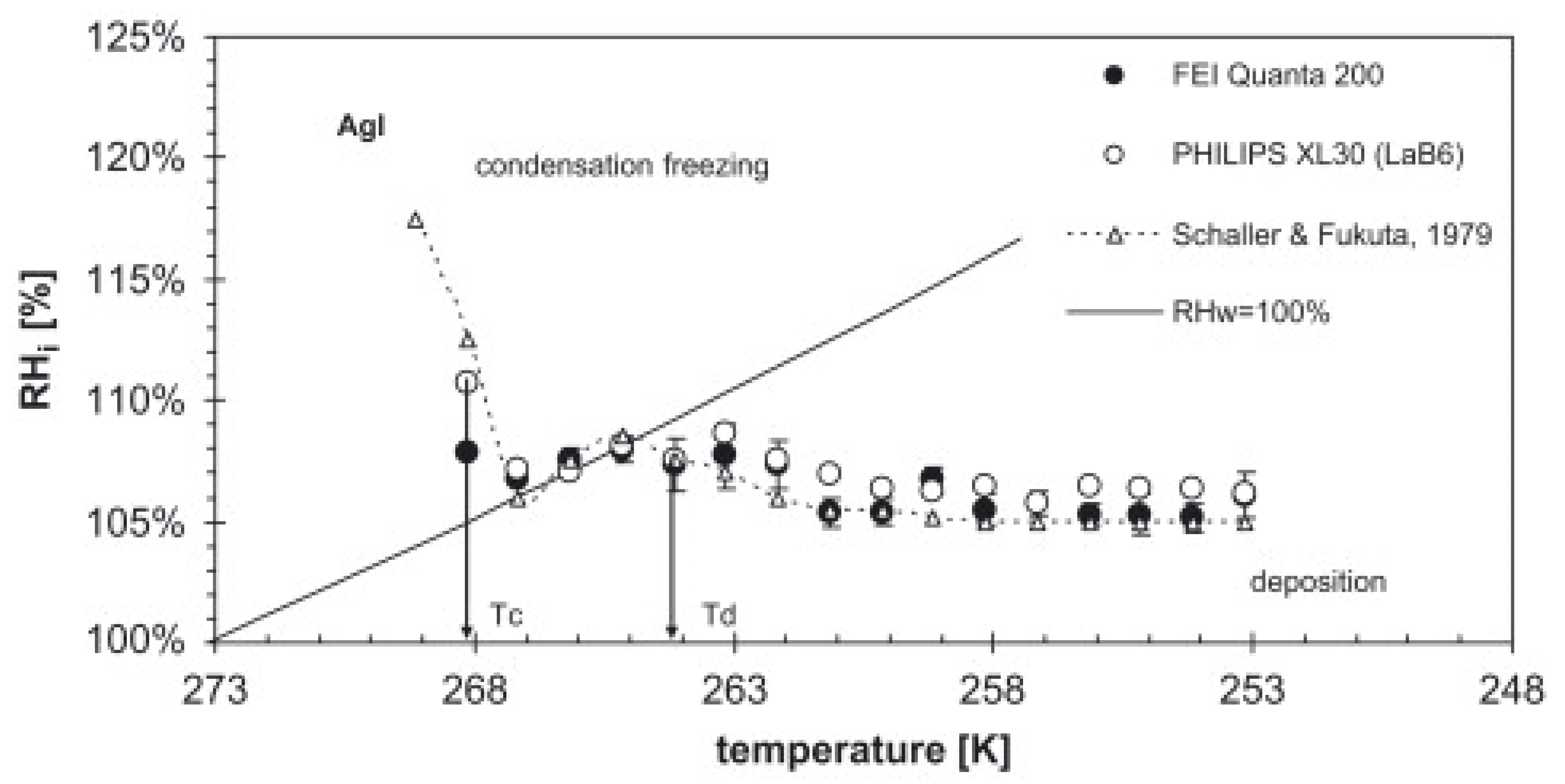 Molecules 27 00258 g003