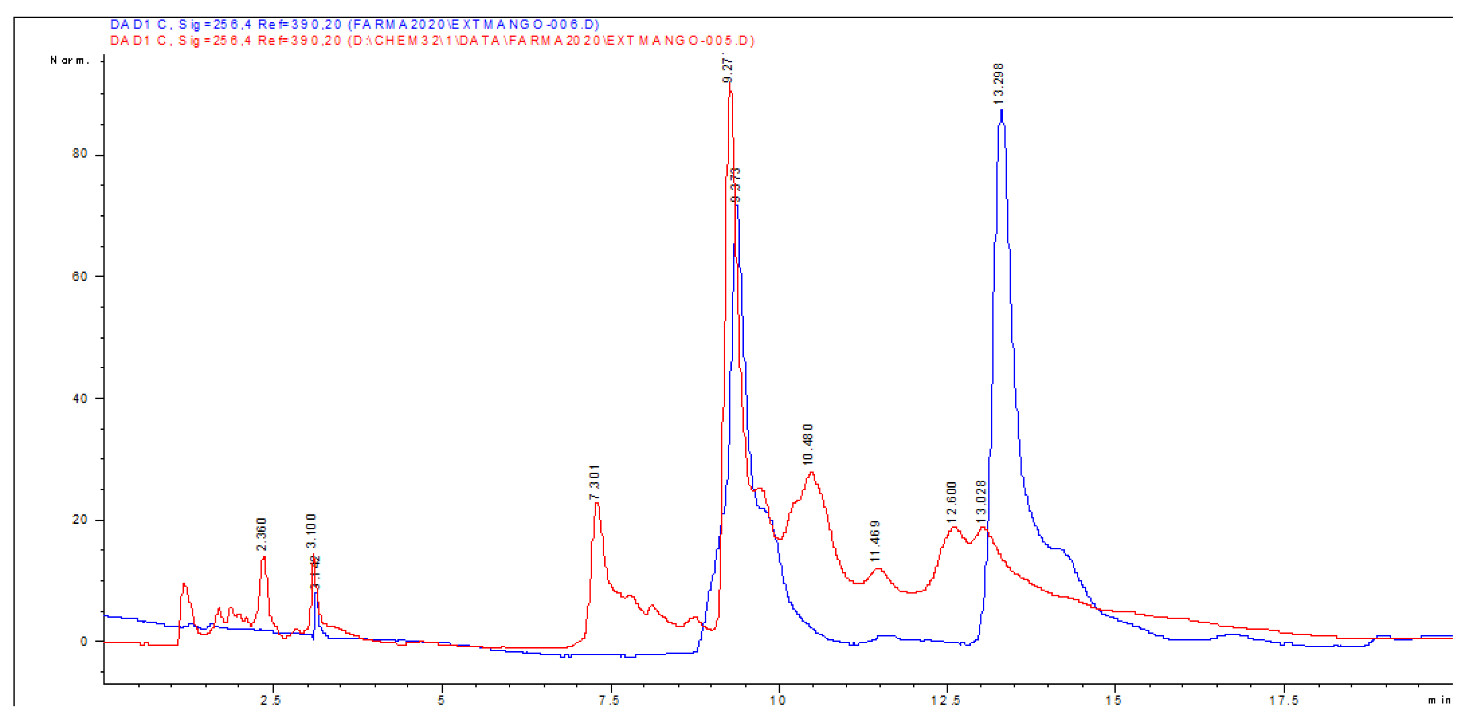 Molecules 27 00259 g002