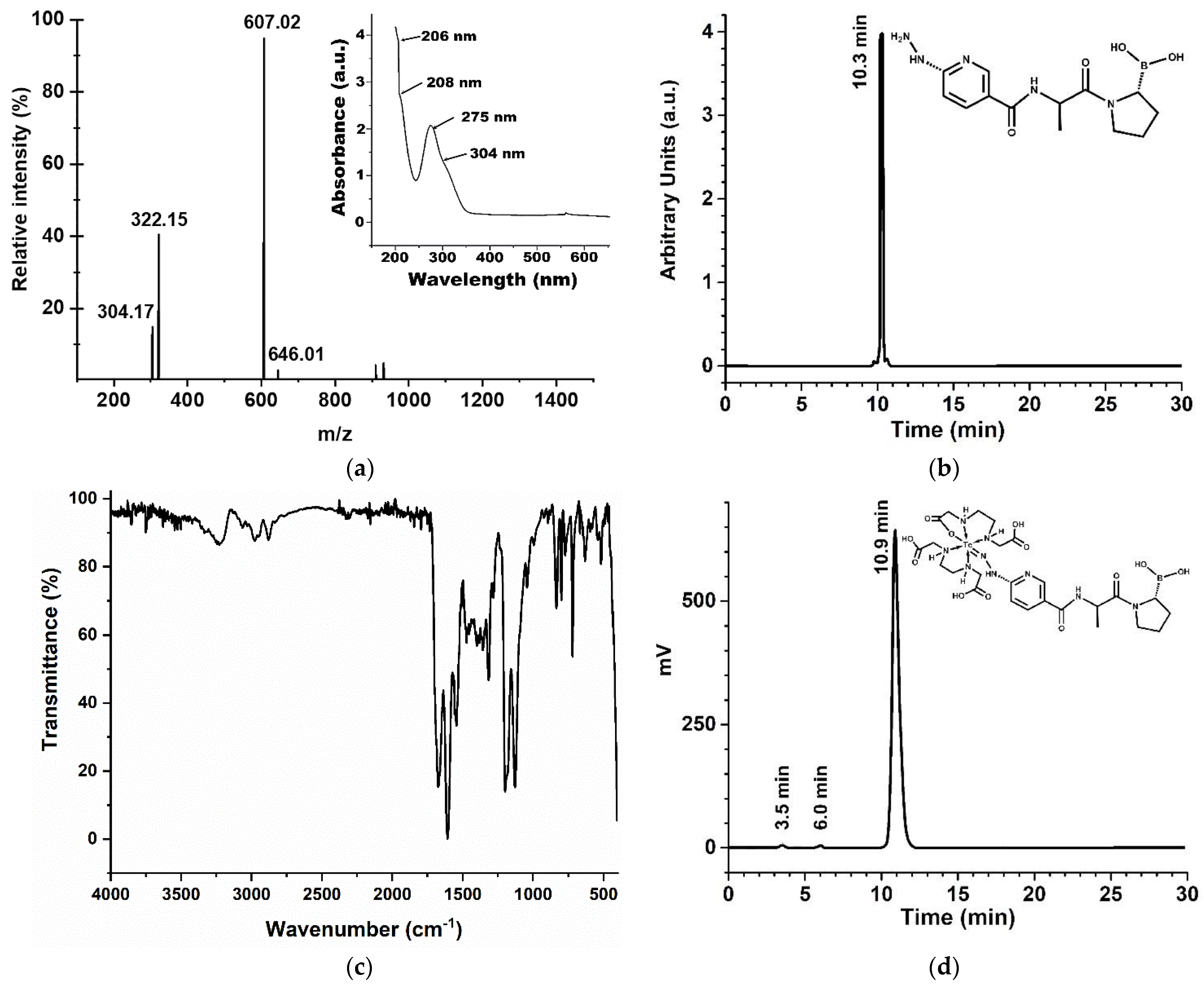 Molecules 27 00264 g002
