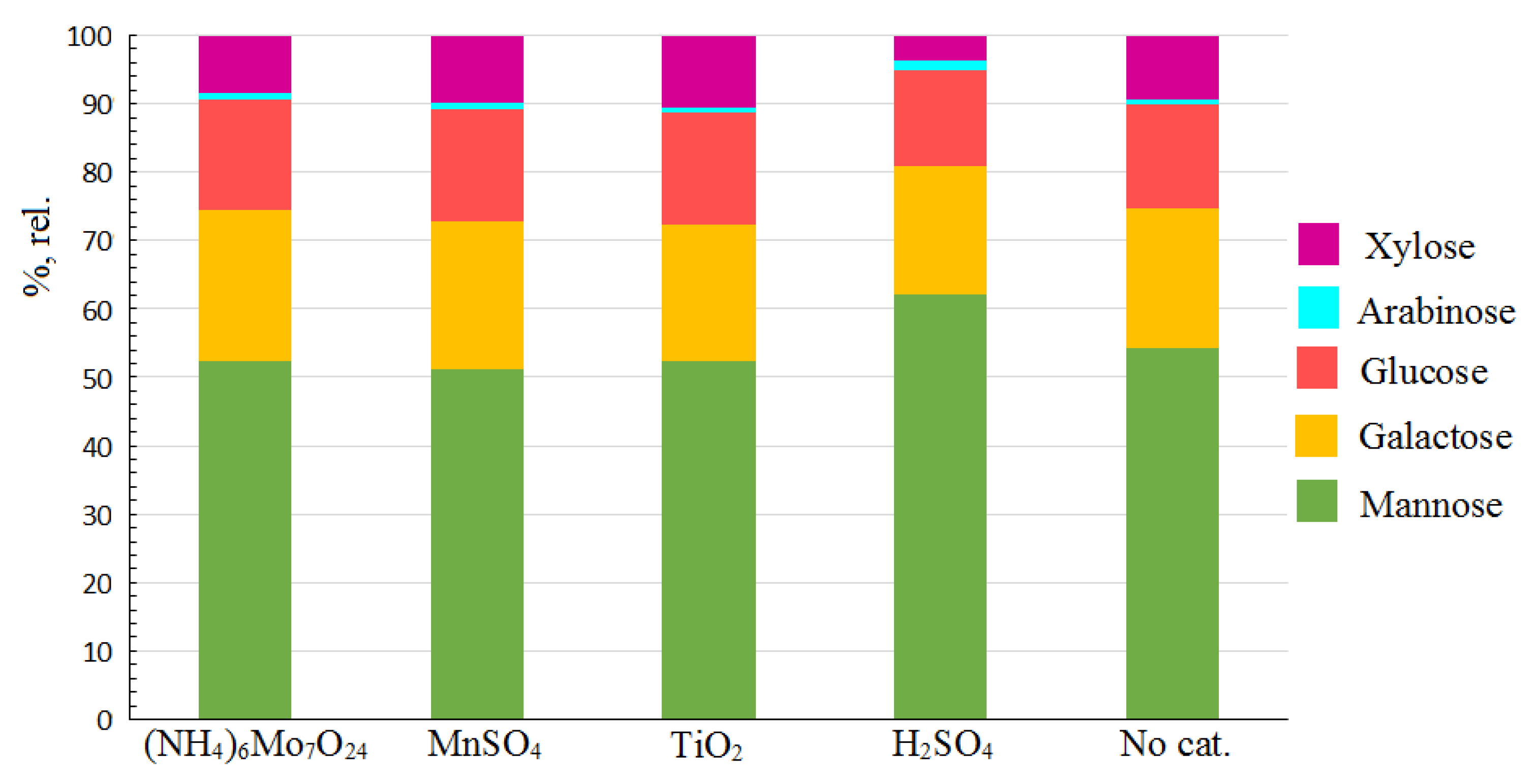 Molecules 27 00266 g001