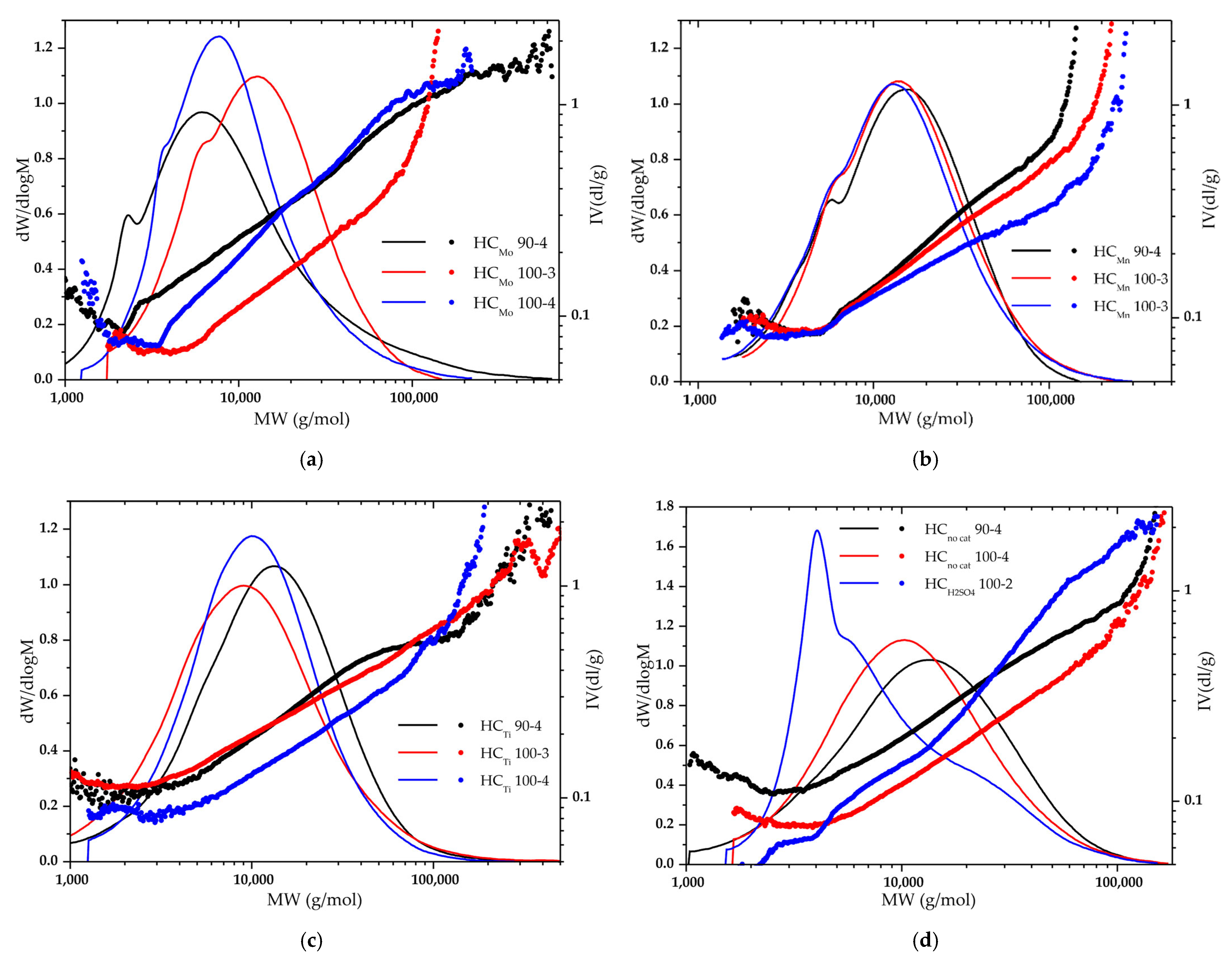 Molecules 27 00266 g002