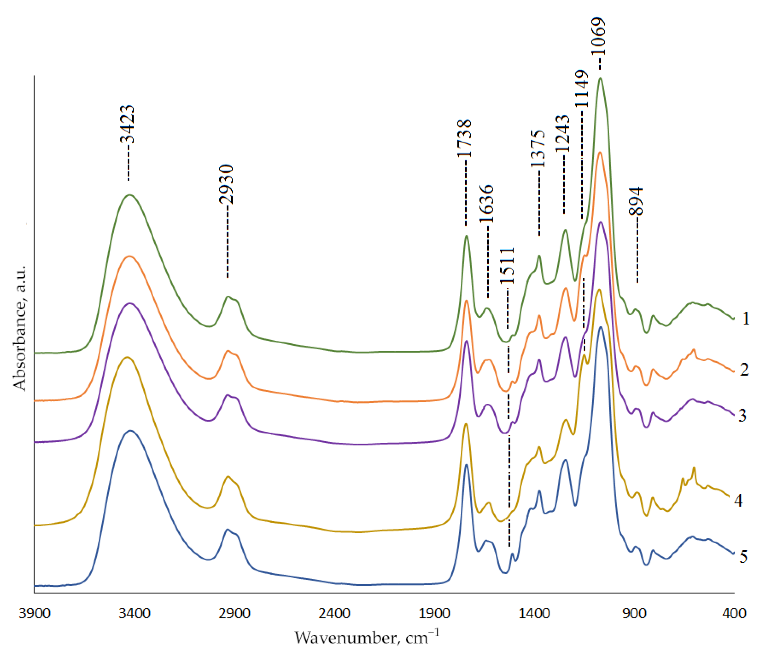 Molecules 27 00266 g003