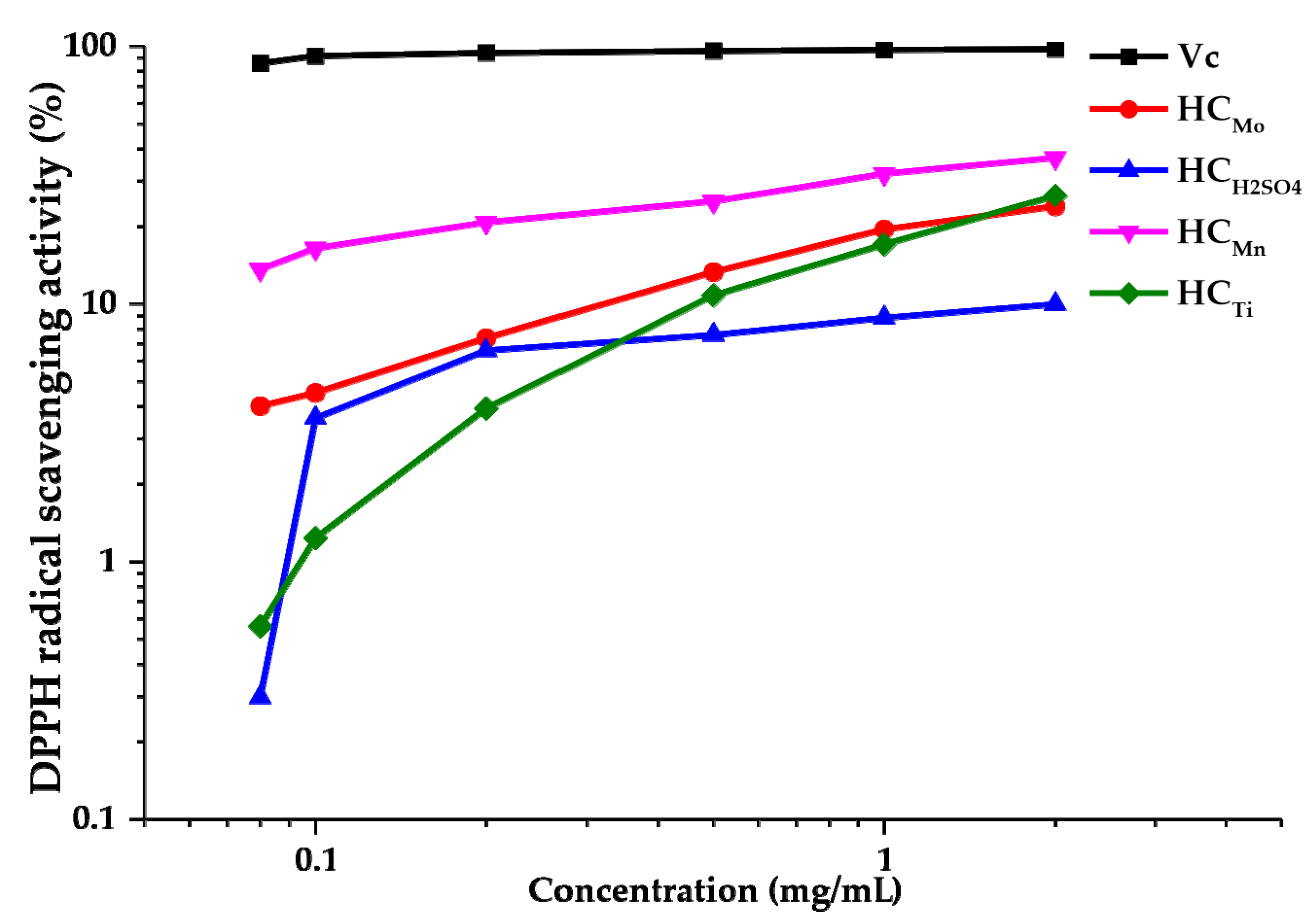 Molecules 27 00266 g005