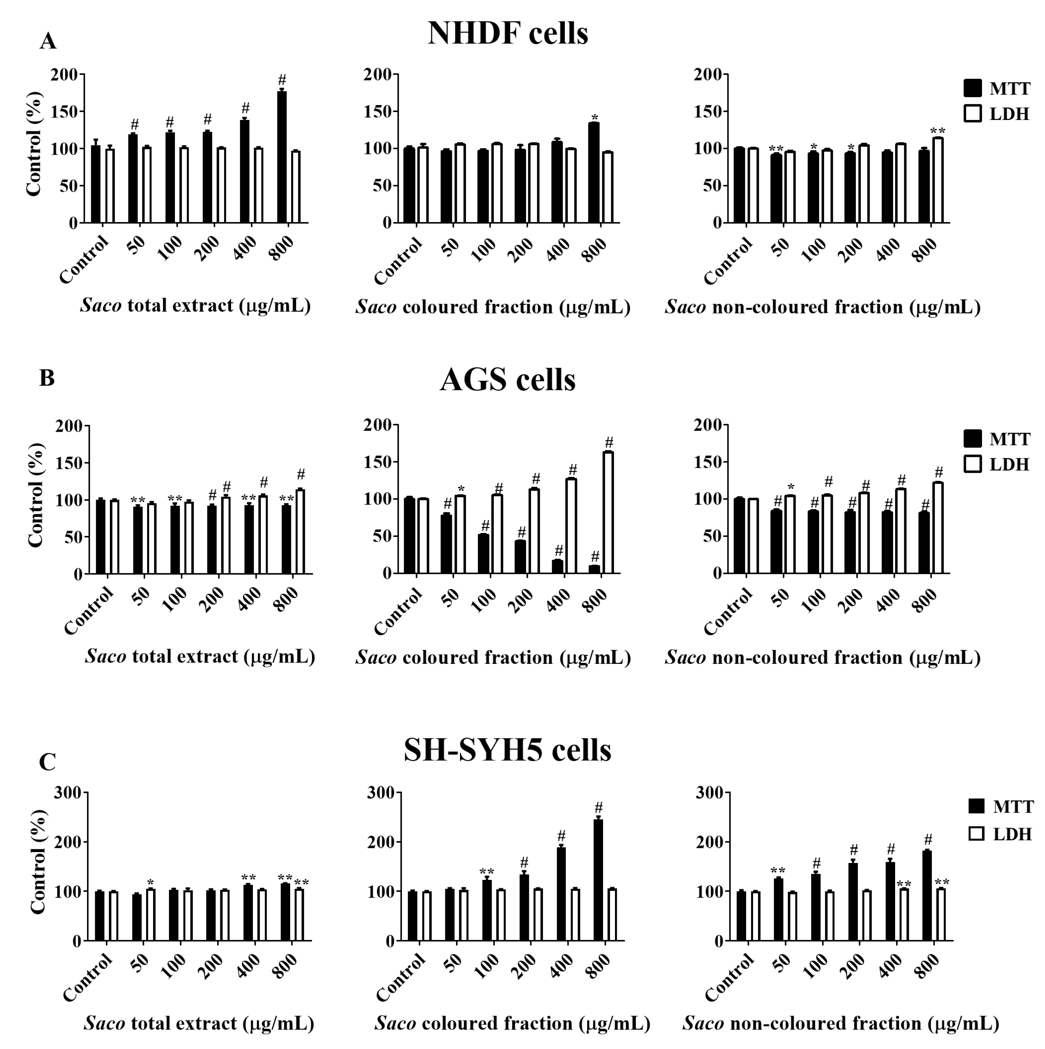 Molecules 27 00268 g003