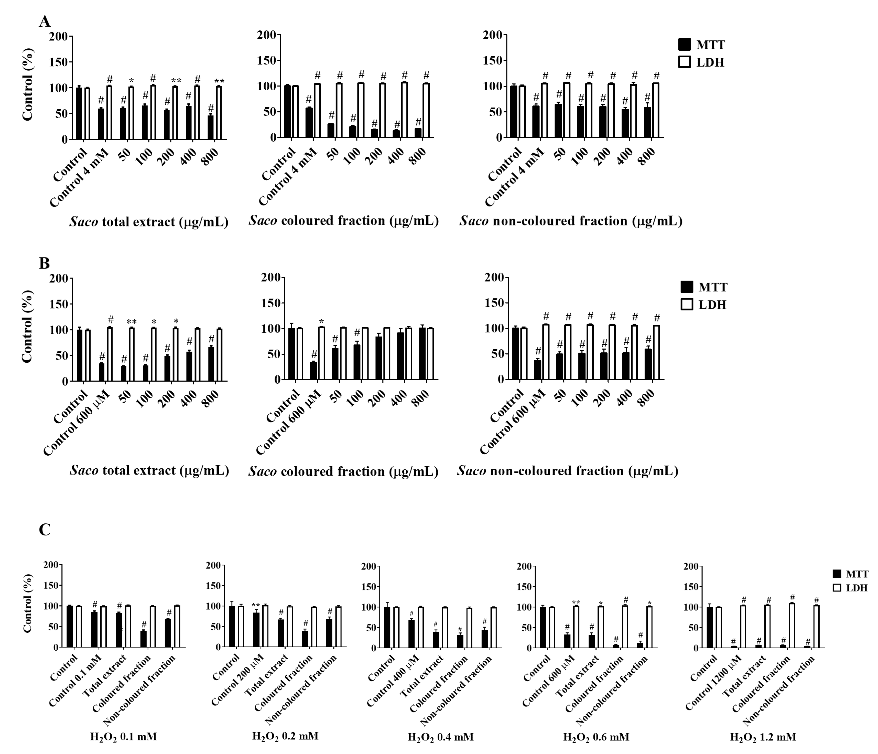 Molecules 27 00268 g006